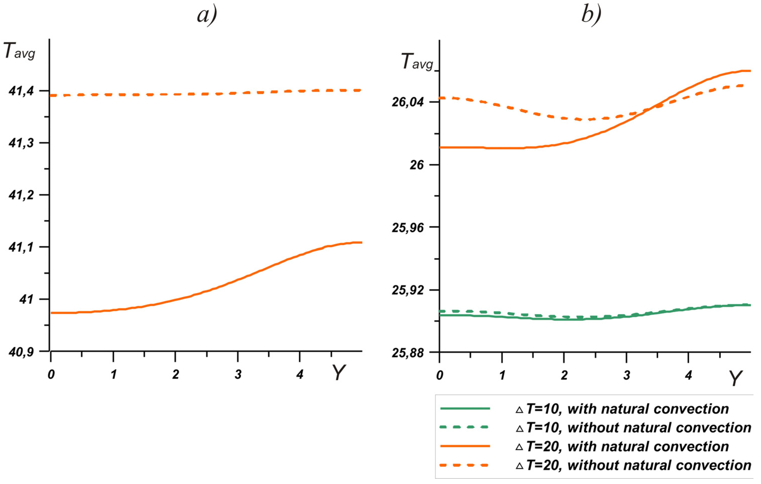Fluids 06 00258 g009