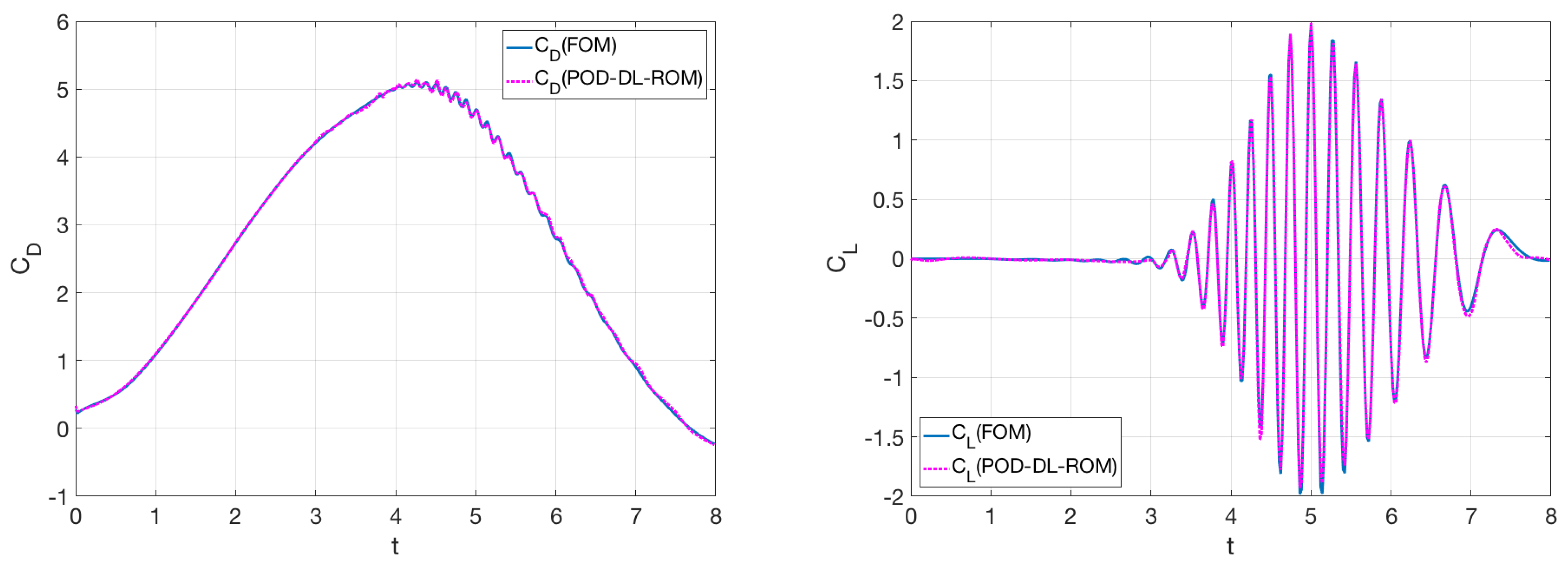 Fluids 06 00259 g006 Fluids 06 00259 g006