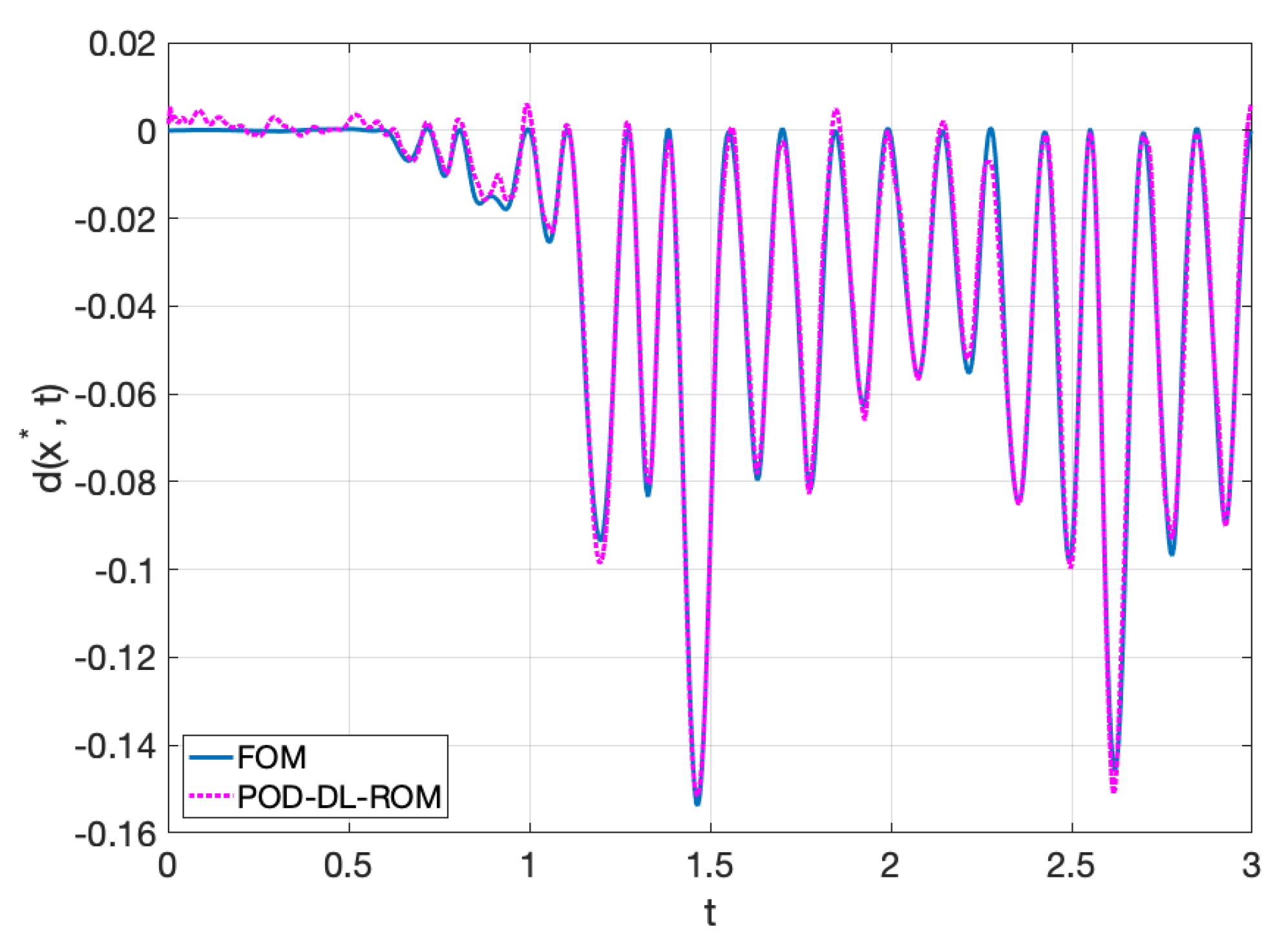 Fluids 06 00259 g010 Fluids 06 00259 g010