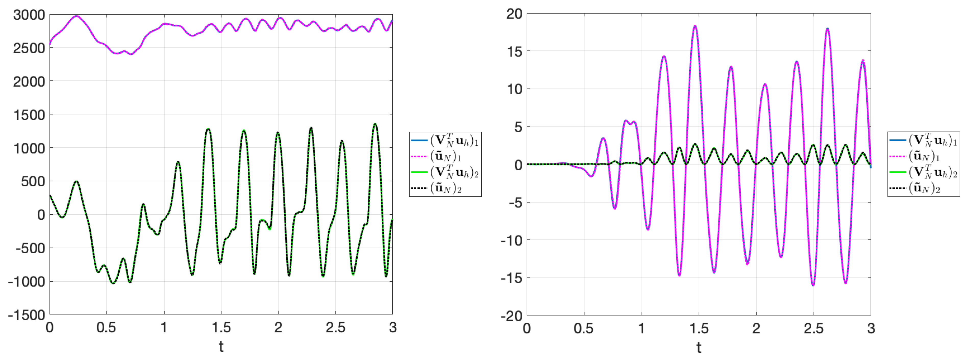 Fluids 06 00259 g011 Fluids 06 00259 g011