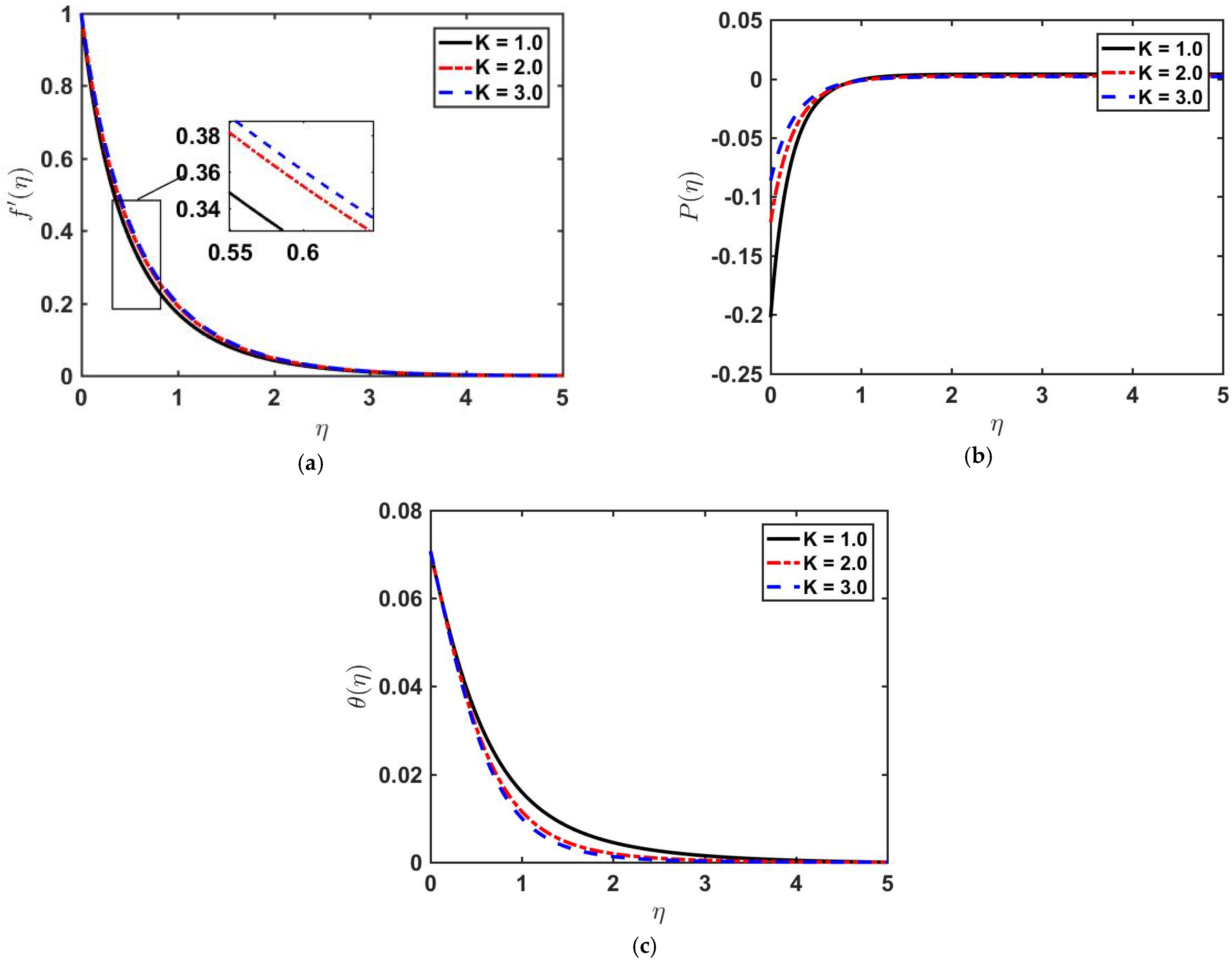 Fluids 06 00260 g003