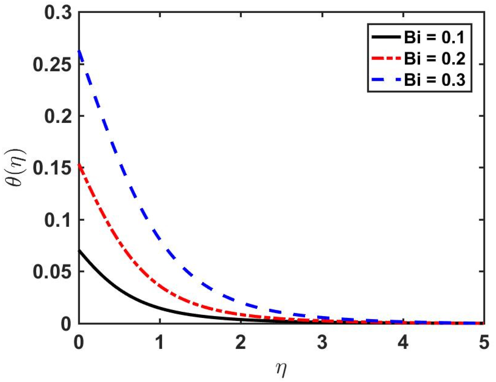 Fluids 06 00260 g004