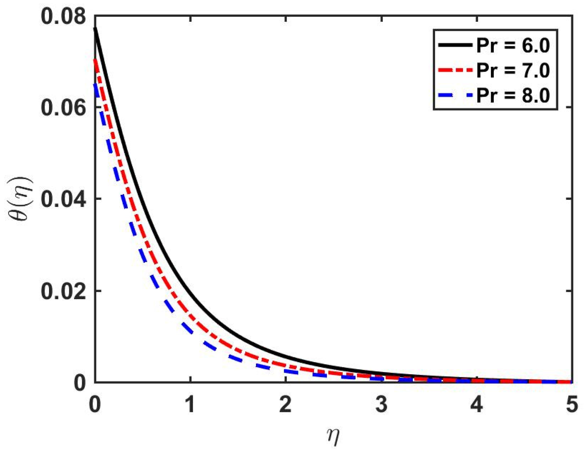 Fluids 06 00260 g005