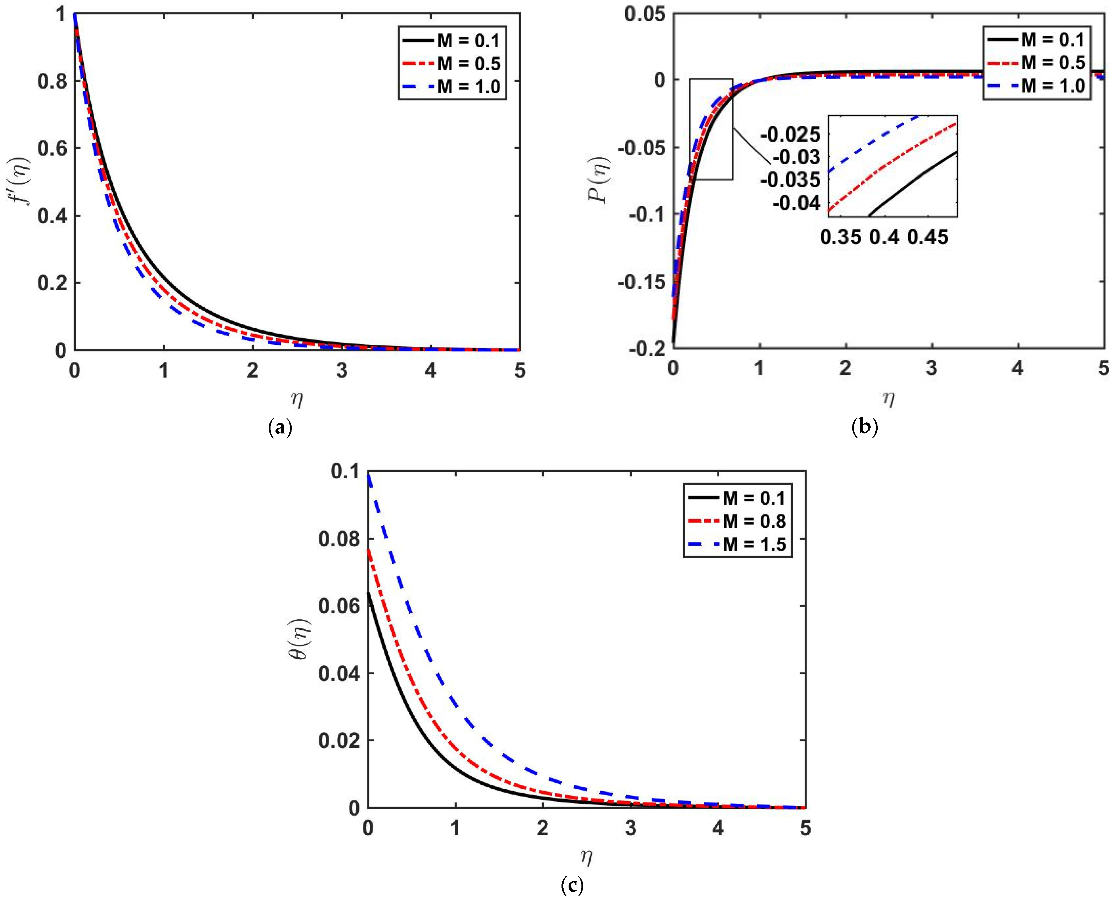 Fluids 06 00260 g006