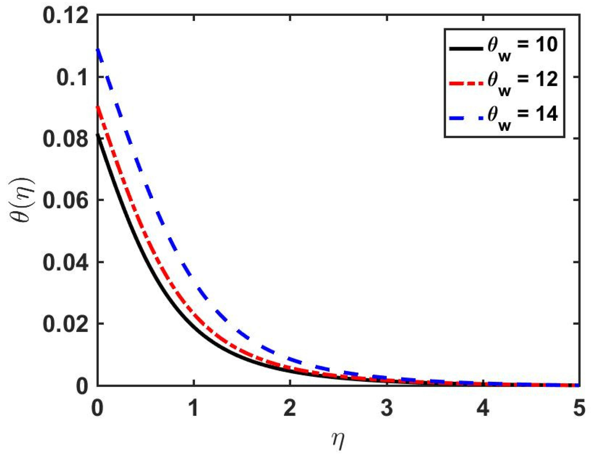 Fluids 06 00260 g007