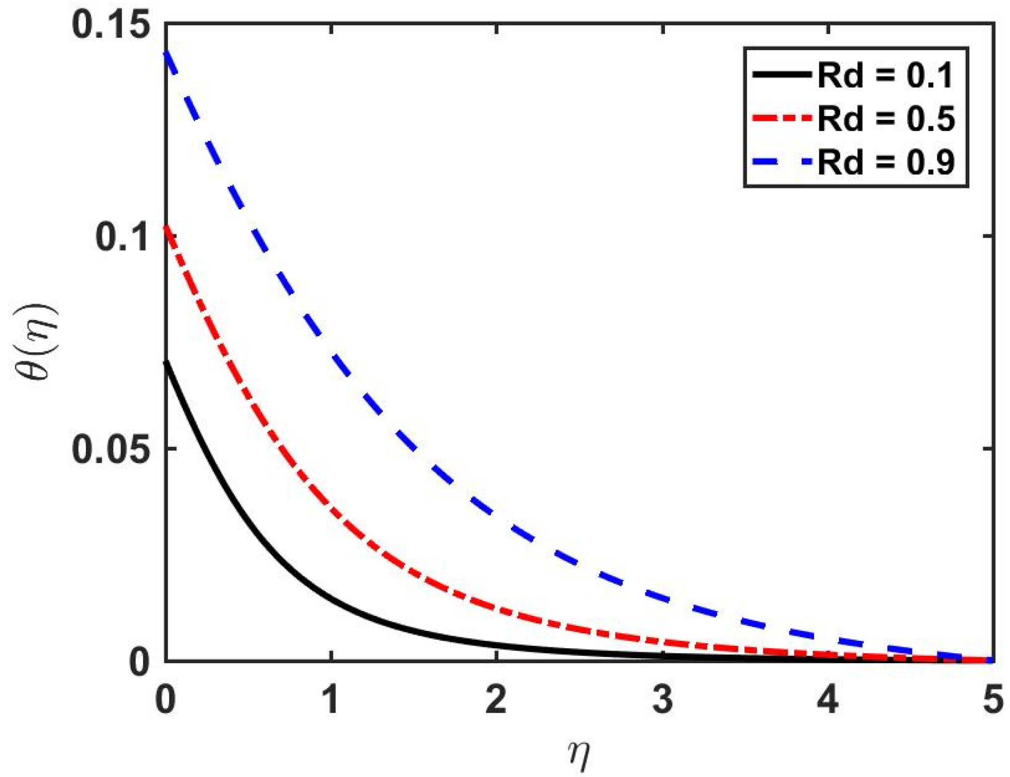 Fluids 06 00260 g008