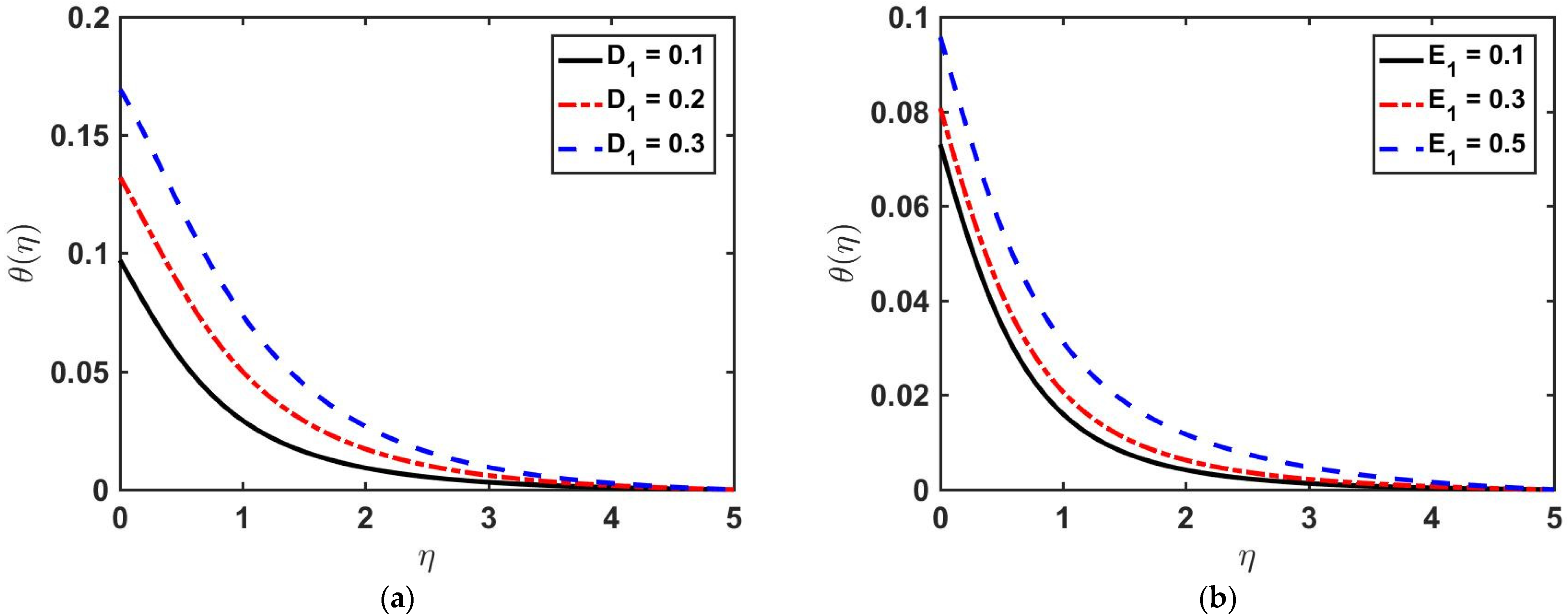 Fluids 06 00260 g009