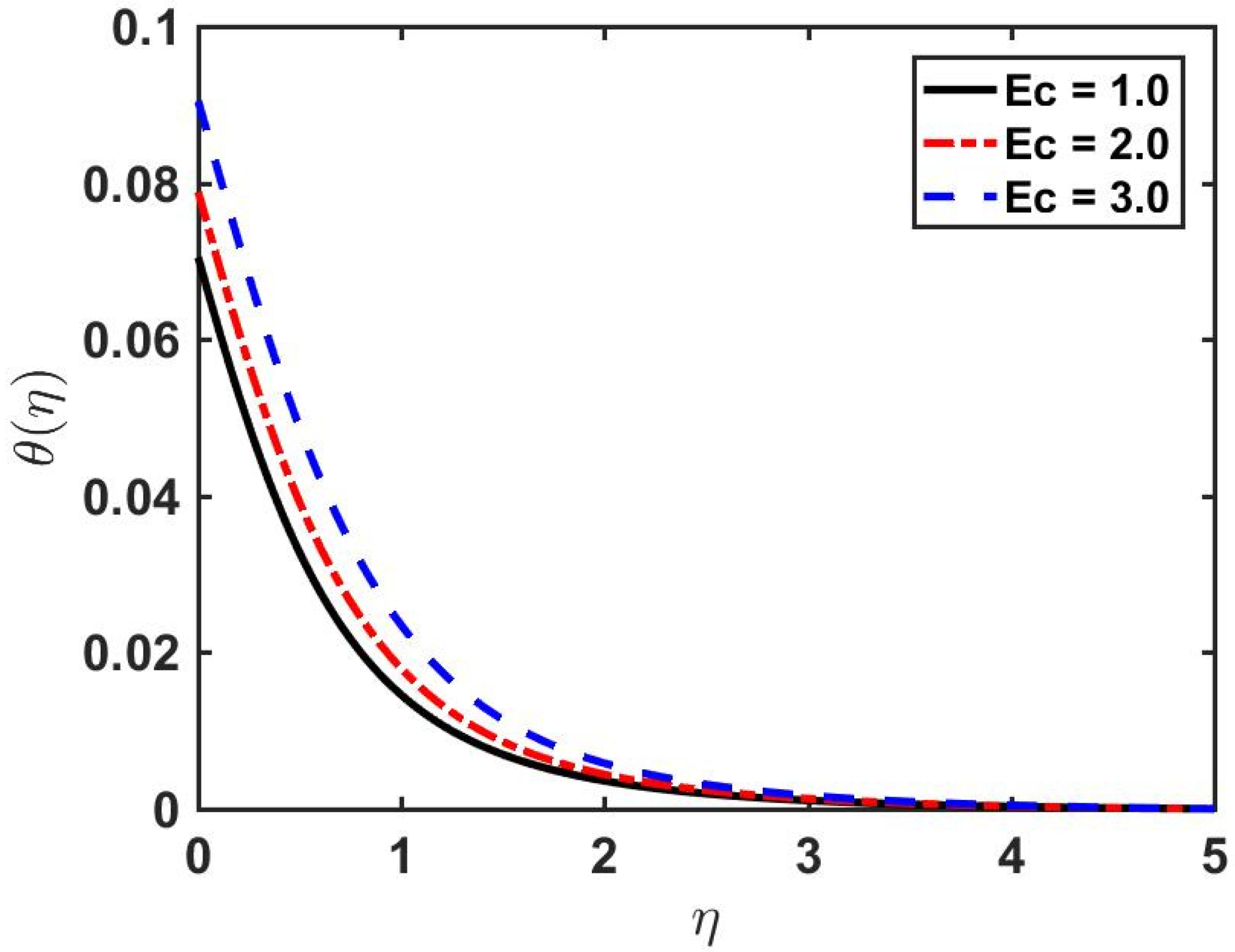 Fluids 06 00260 g010