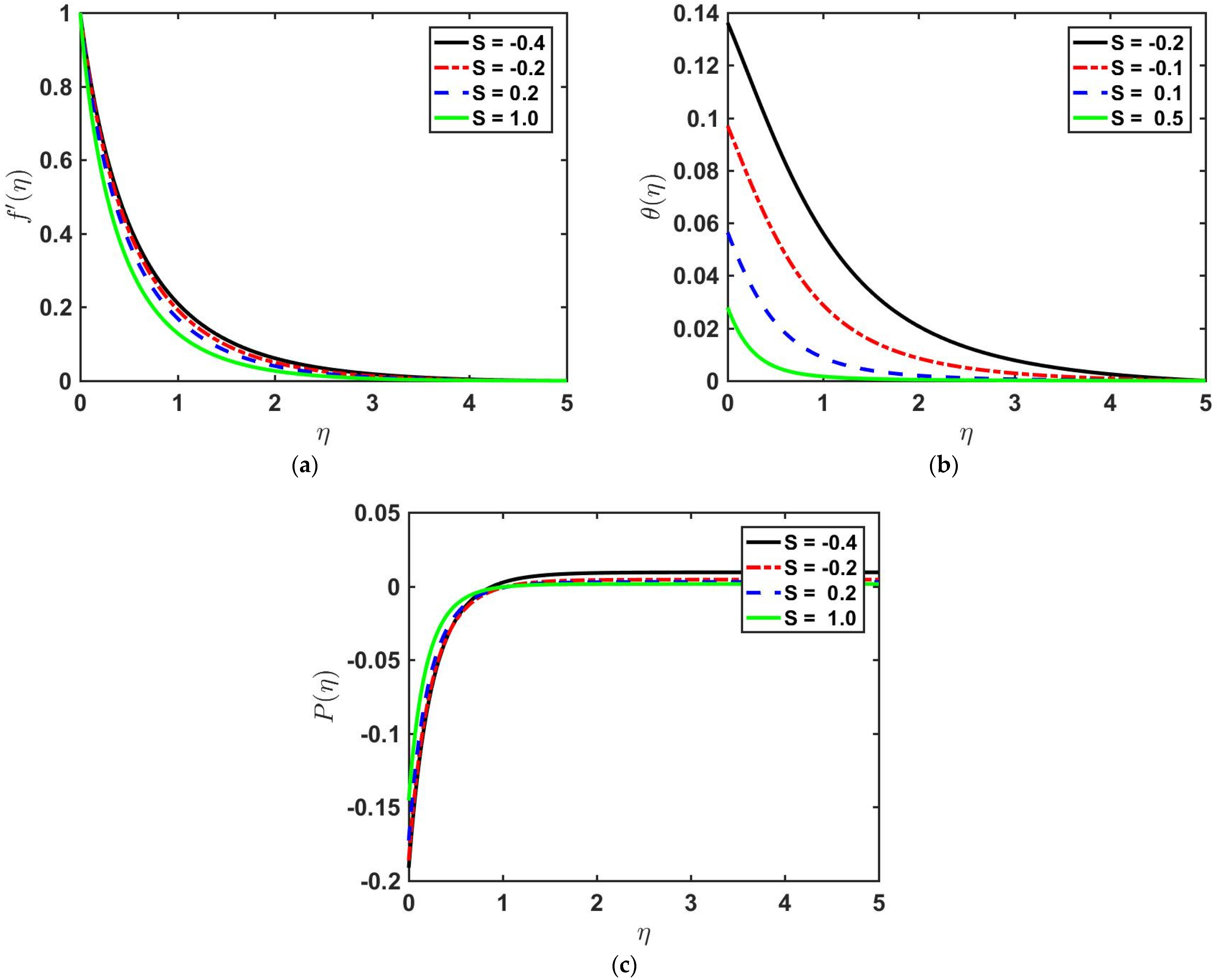 Fluids 06 00260 g012