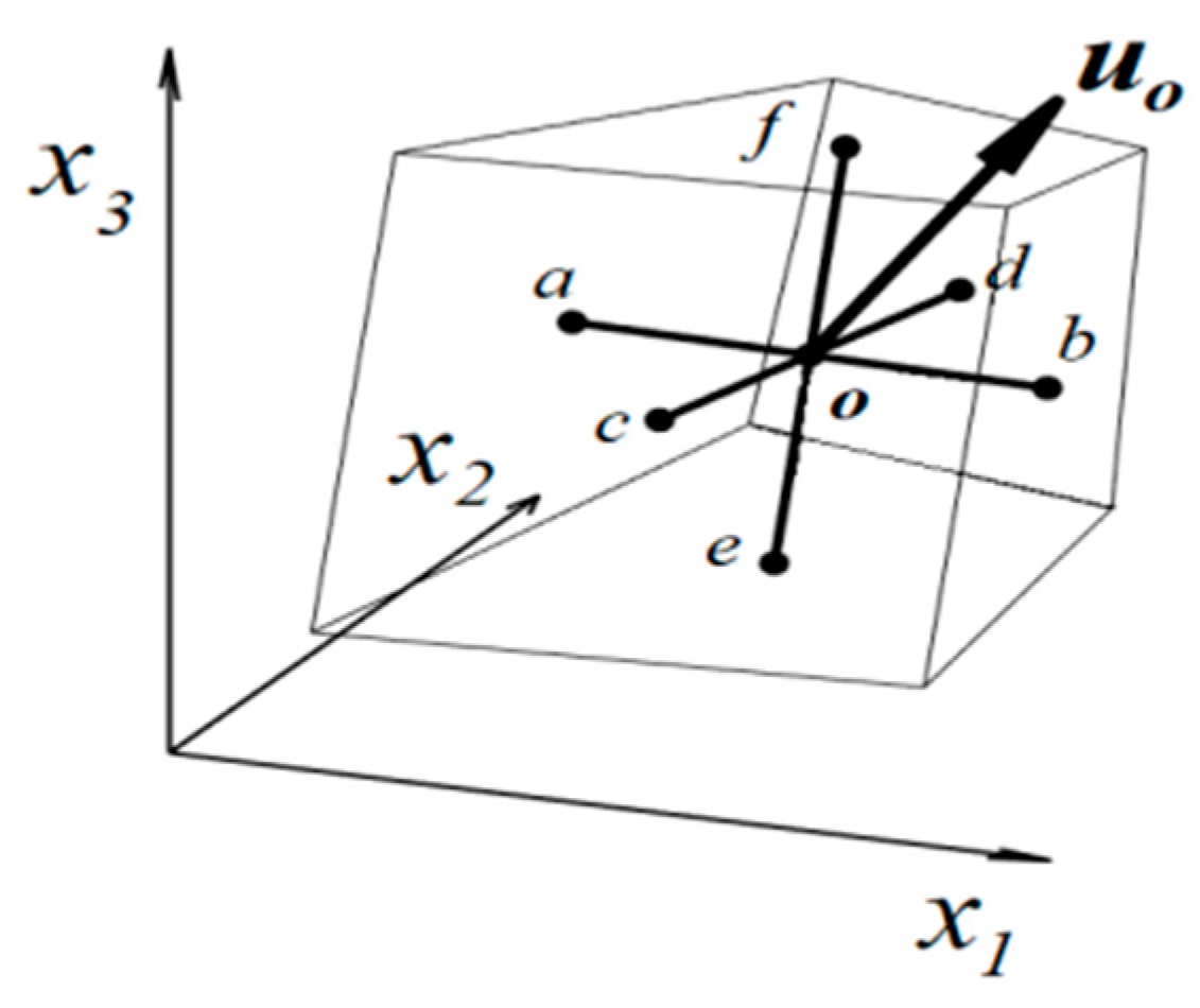 Fluids 06 00261 g002