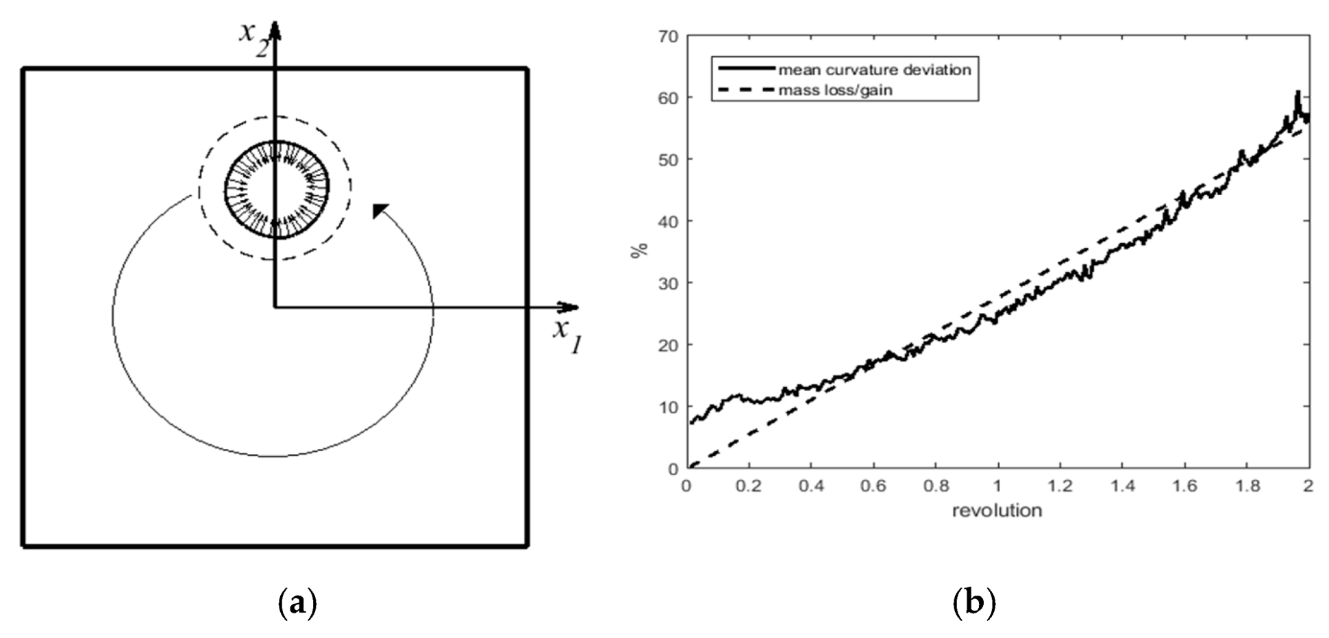 Fluids 06 00261 g003