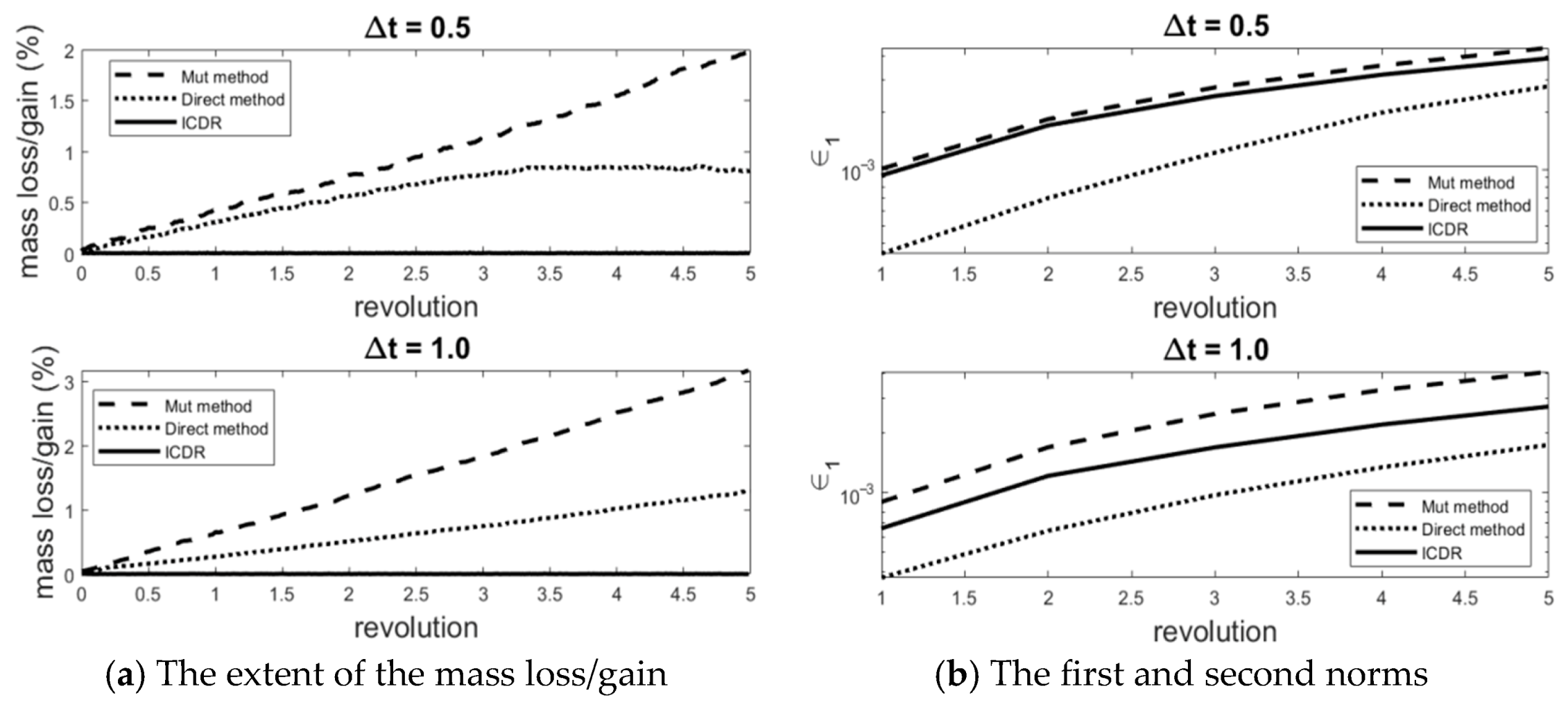 Fluids 06 00261 g008