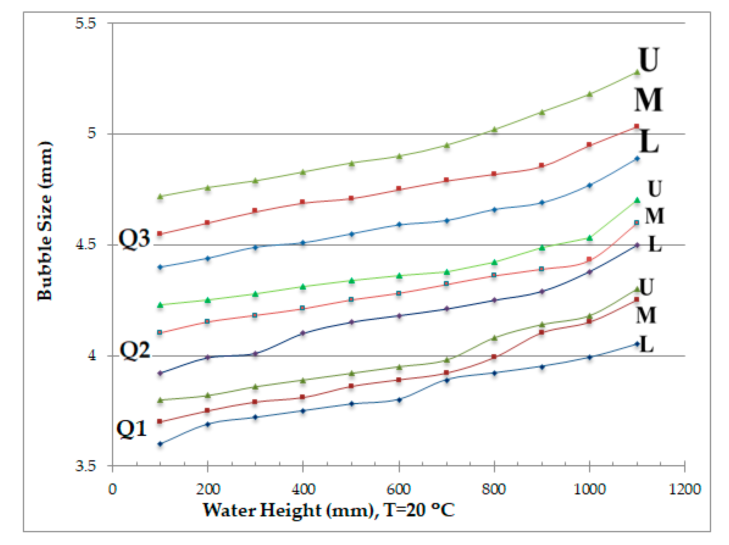 Fluids 06 00262 g003