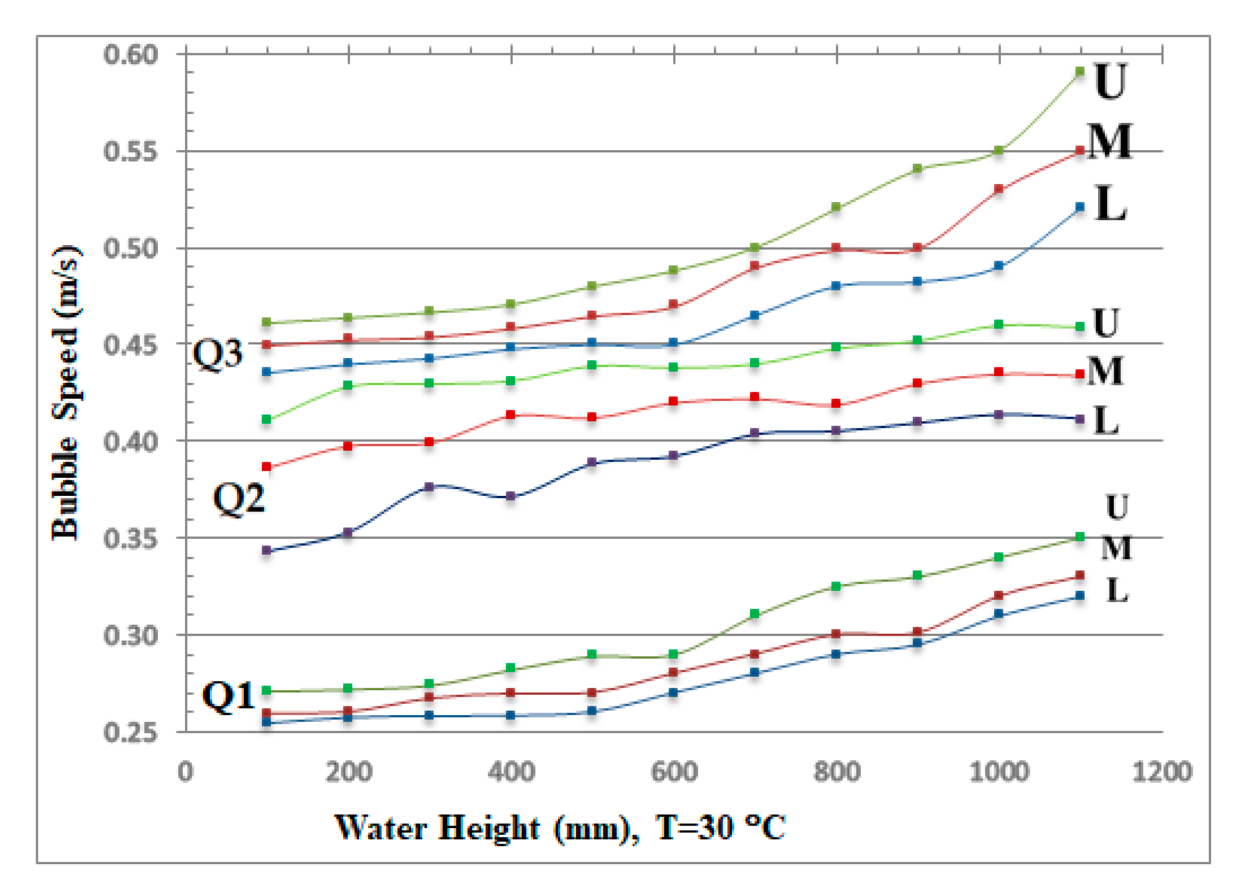 Fluids 06 00262 g004