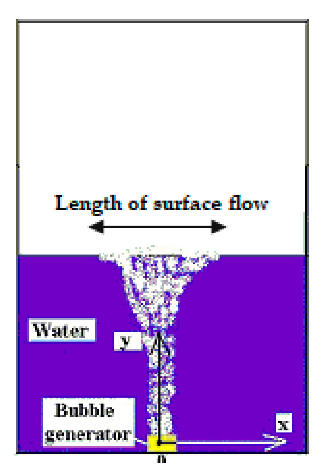 Fluids 06 00262 g006