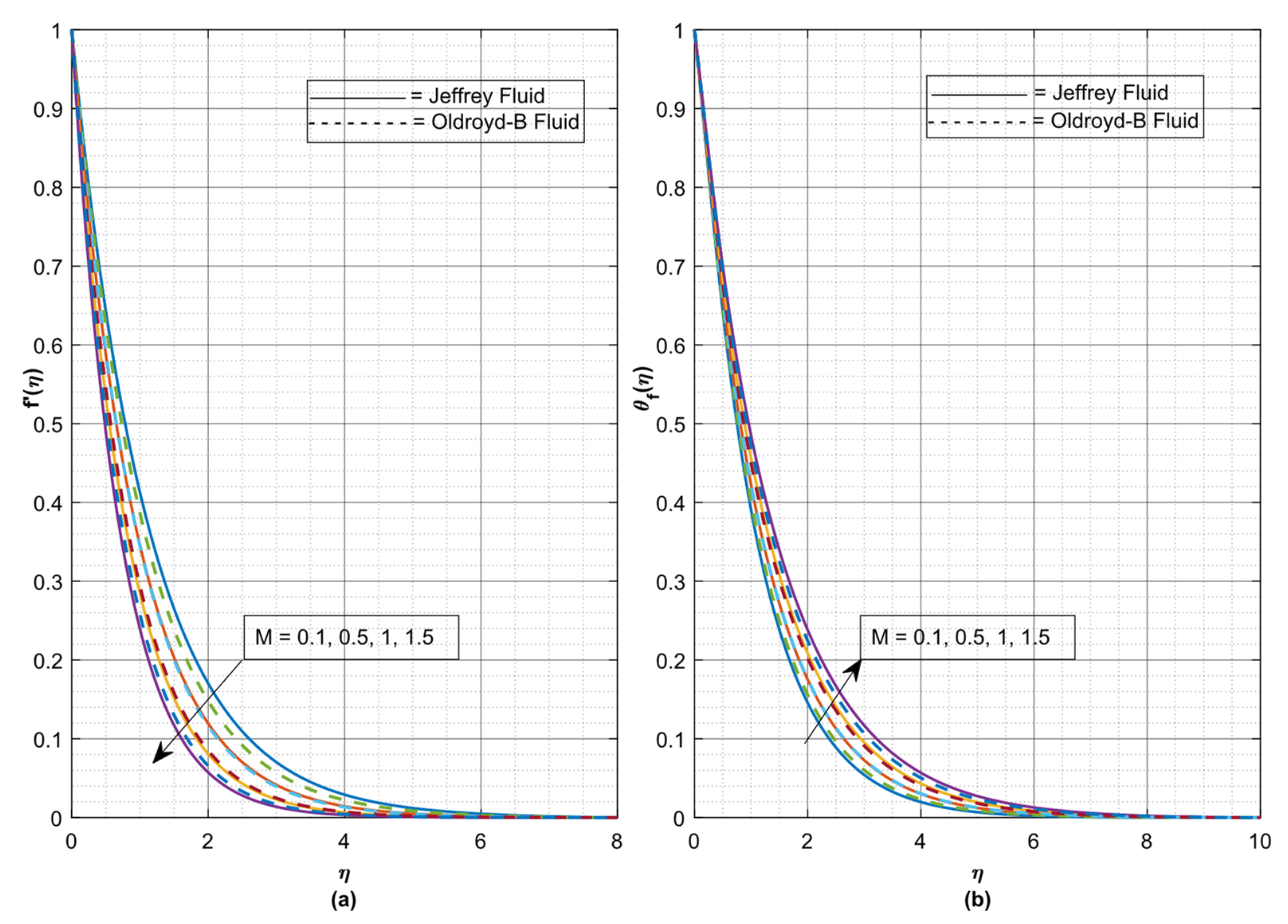 Fluids 06 00264 g003