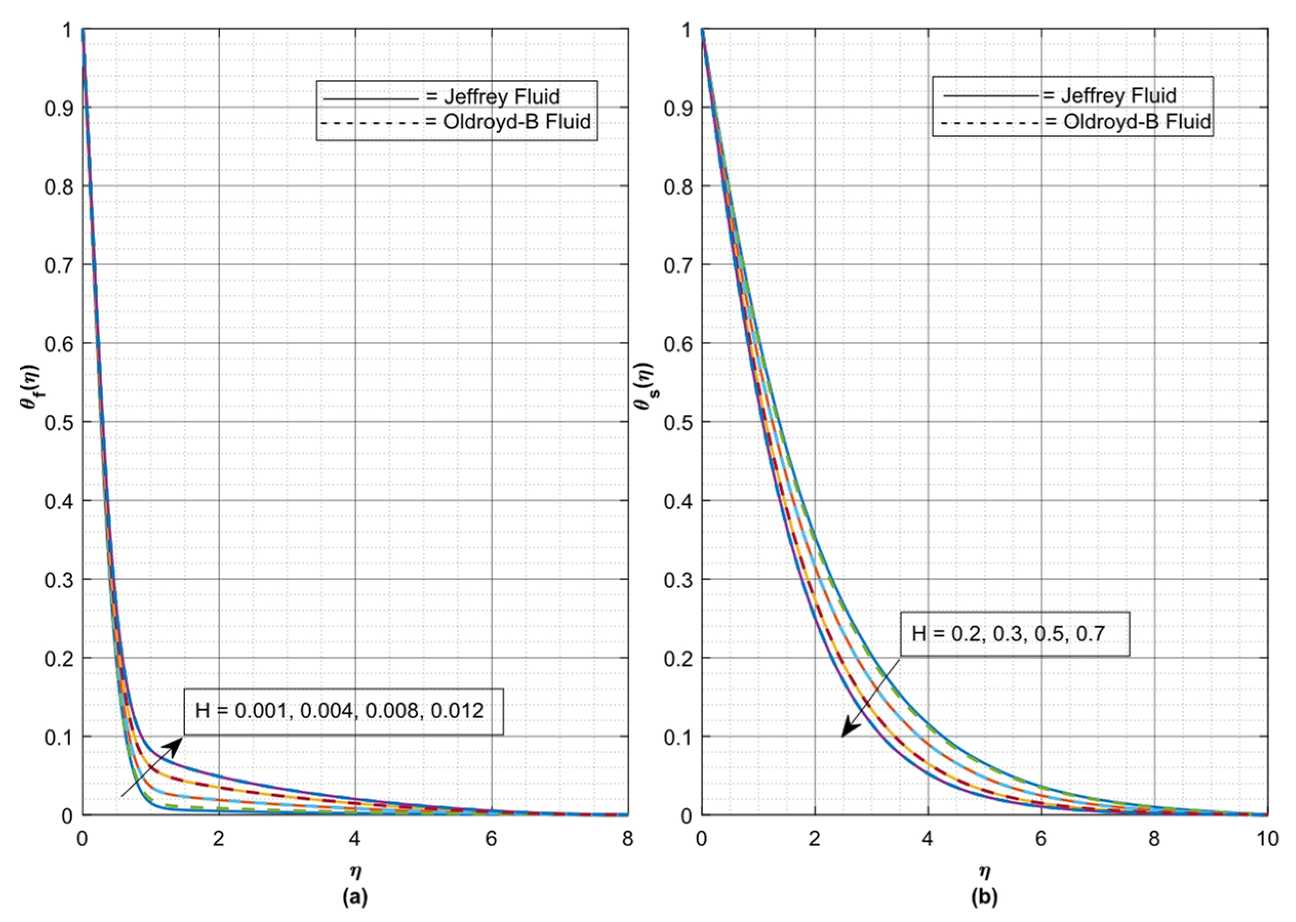 Fluids 06 00264 g005