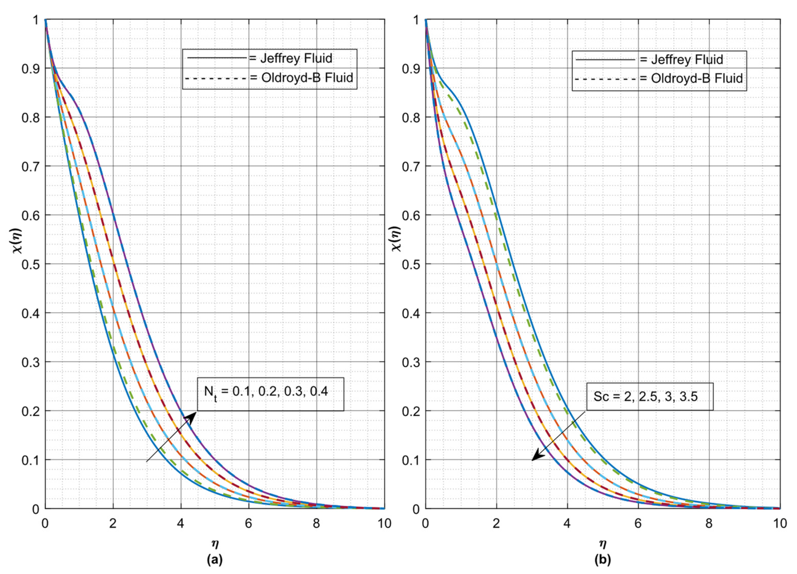 Fluids 06 00264 g007