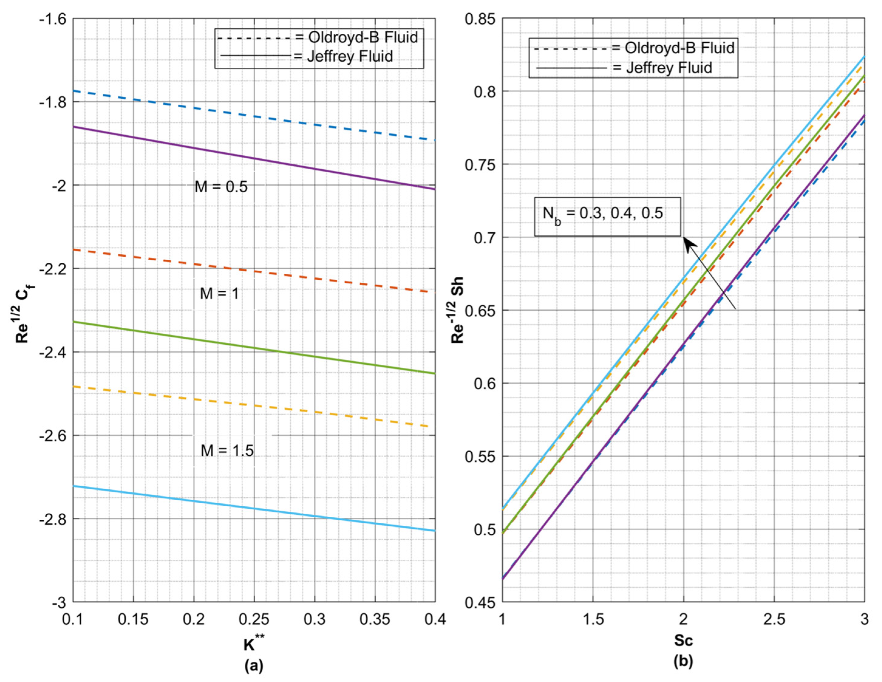 Fluids 06 00264 g009