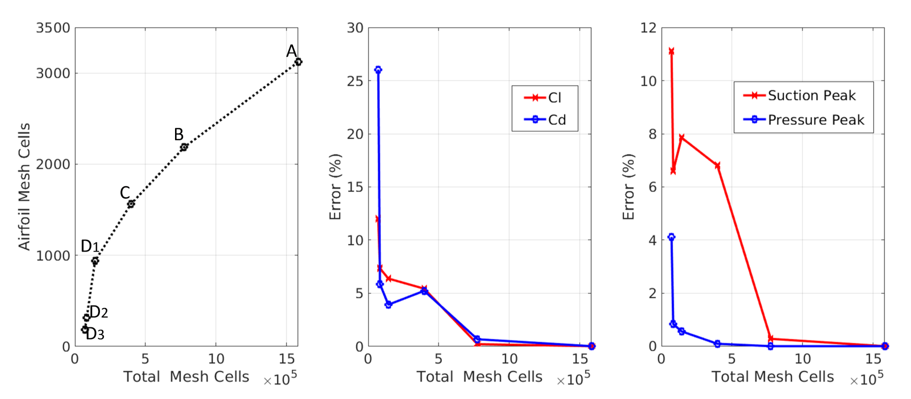 Fluids 06 00265 g002