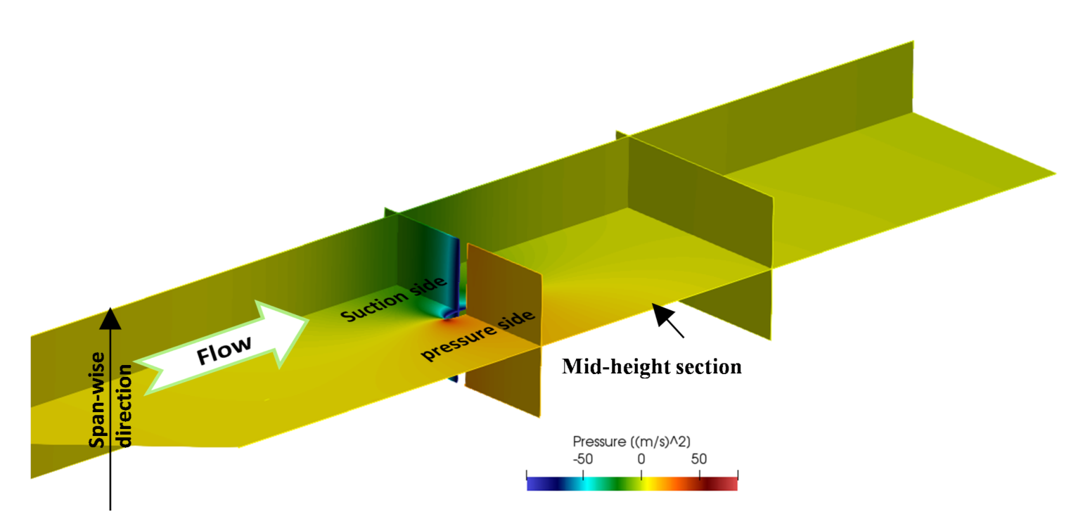 Fluids 06 00265 g005
