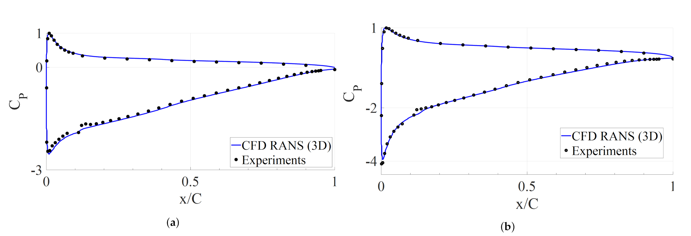 Fluids 06 00265 g006