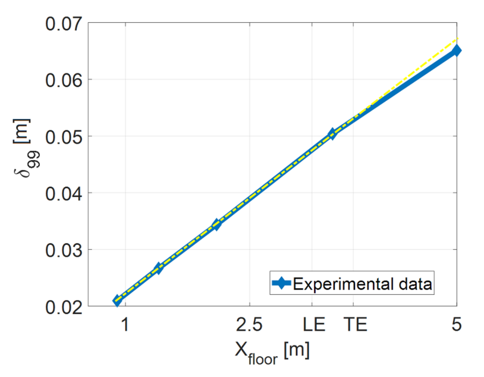 Fluids 06 00265 g008