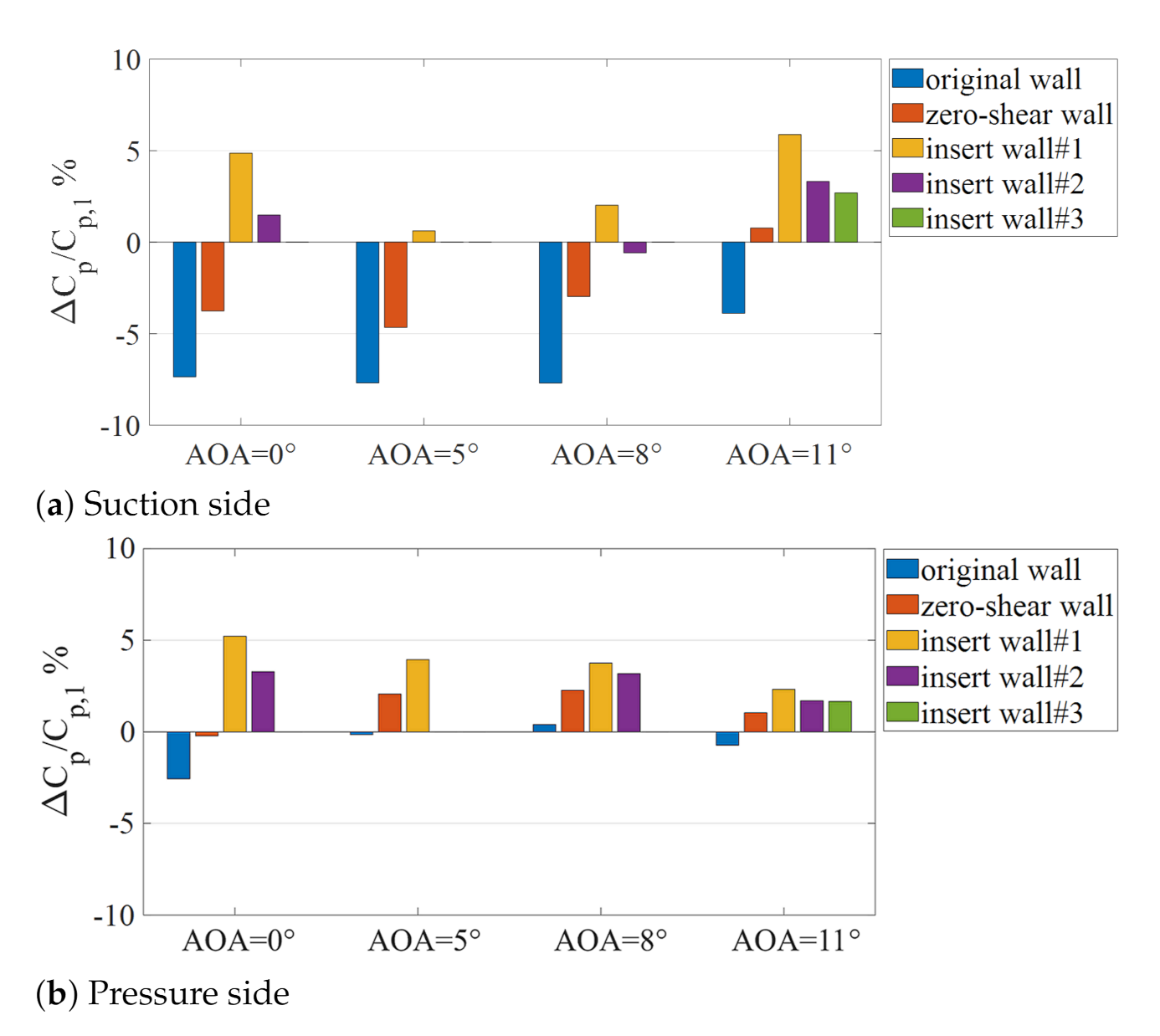 Fluids 06 00265 g015