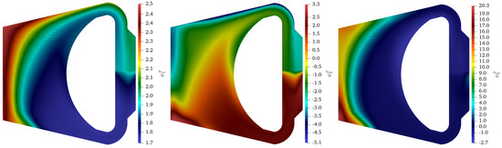Fluids 06 00266 g0a3 550