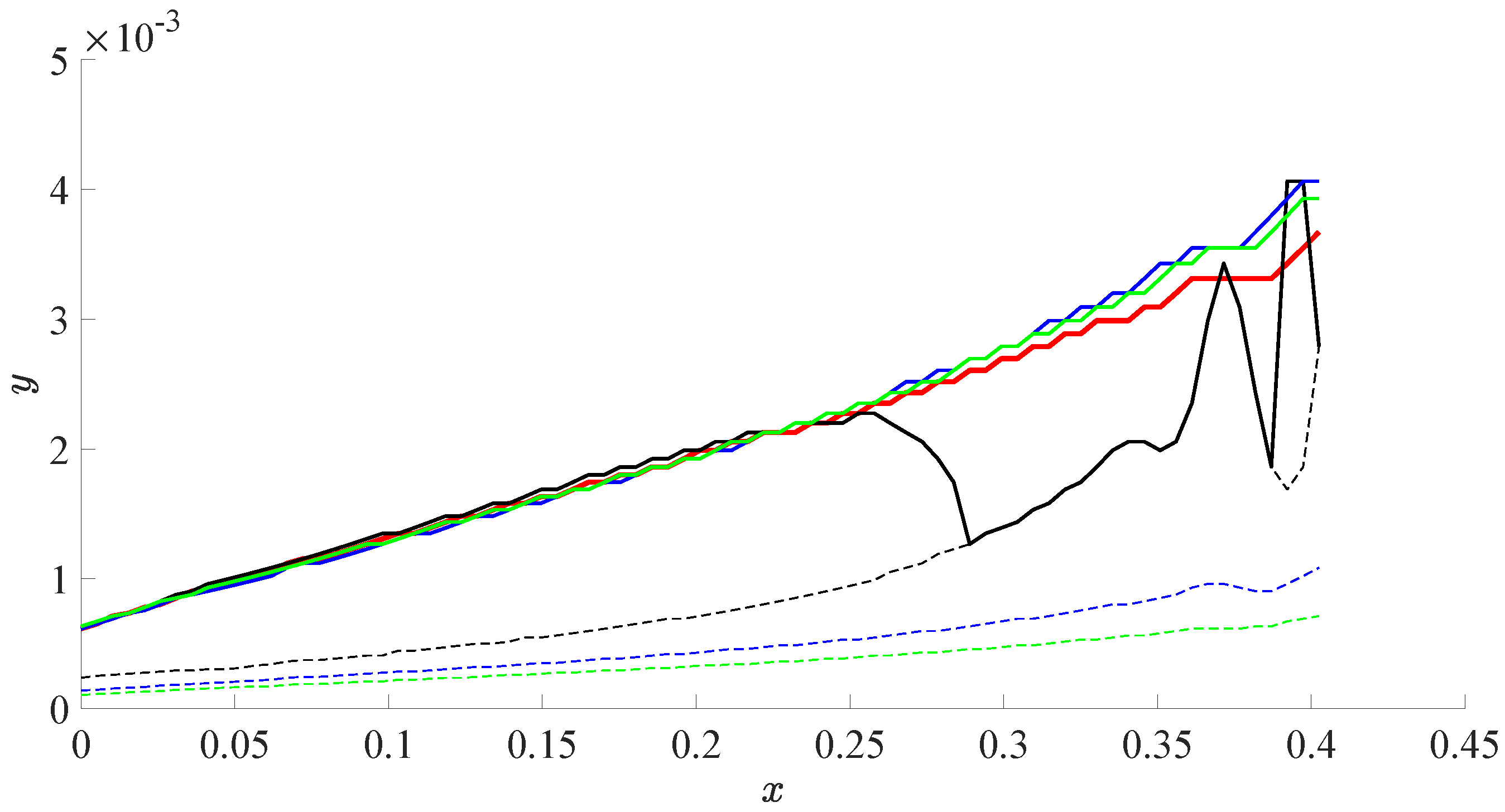 Fluids 06 00267 g003