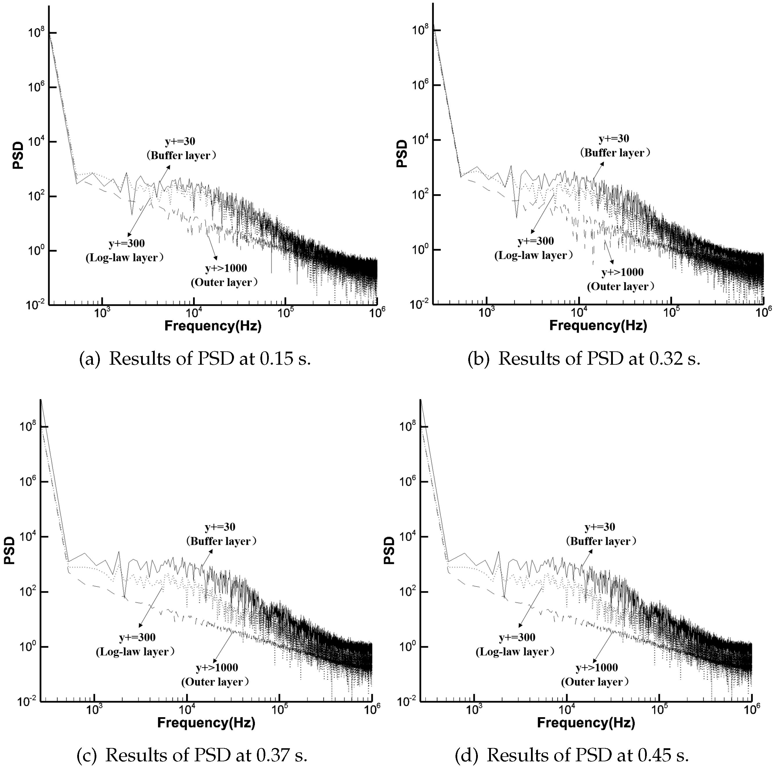Fluids 06 00268 g002