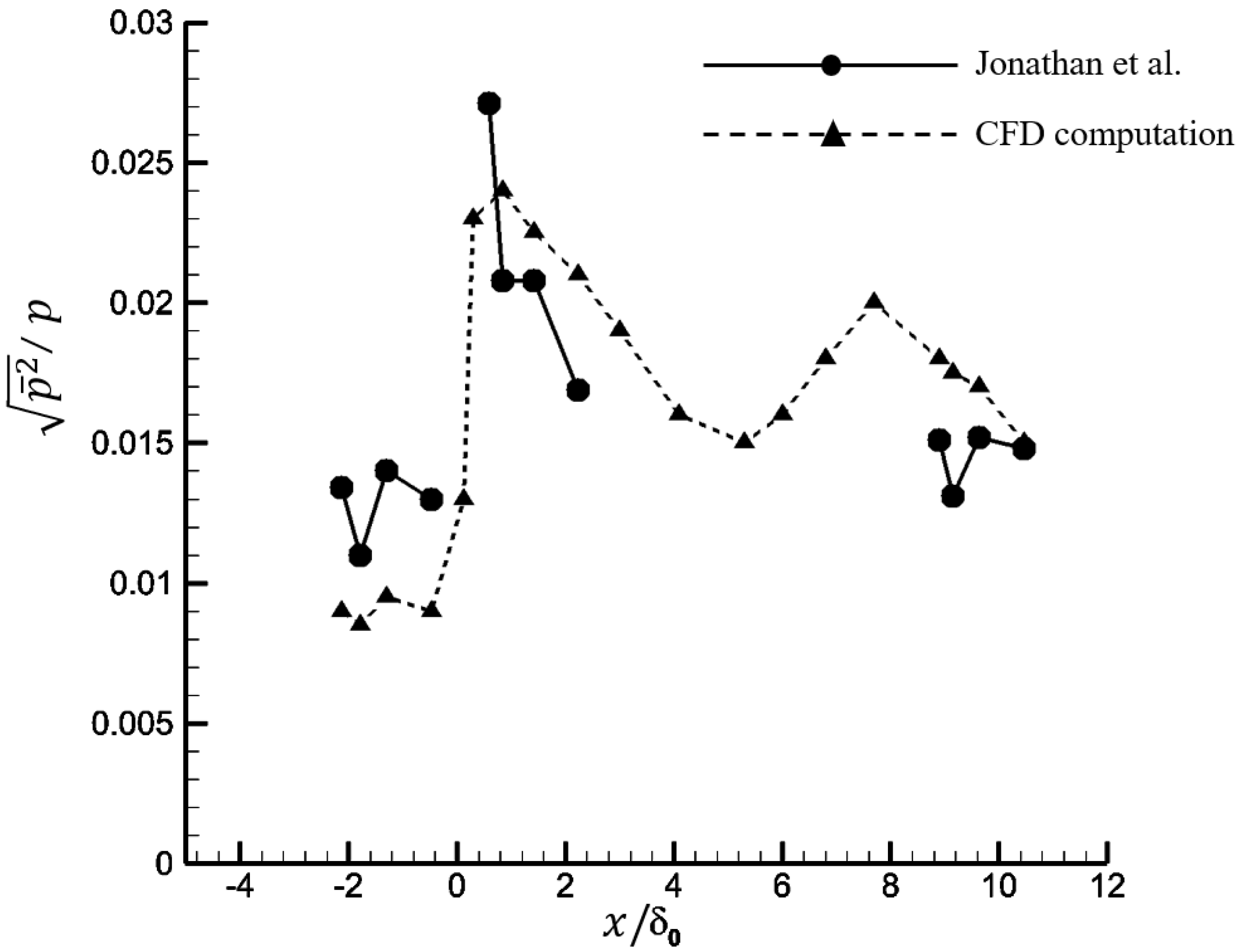 Fluids 06 00268 g004