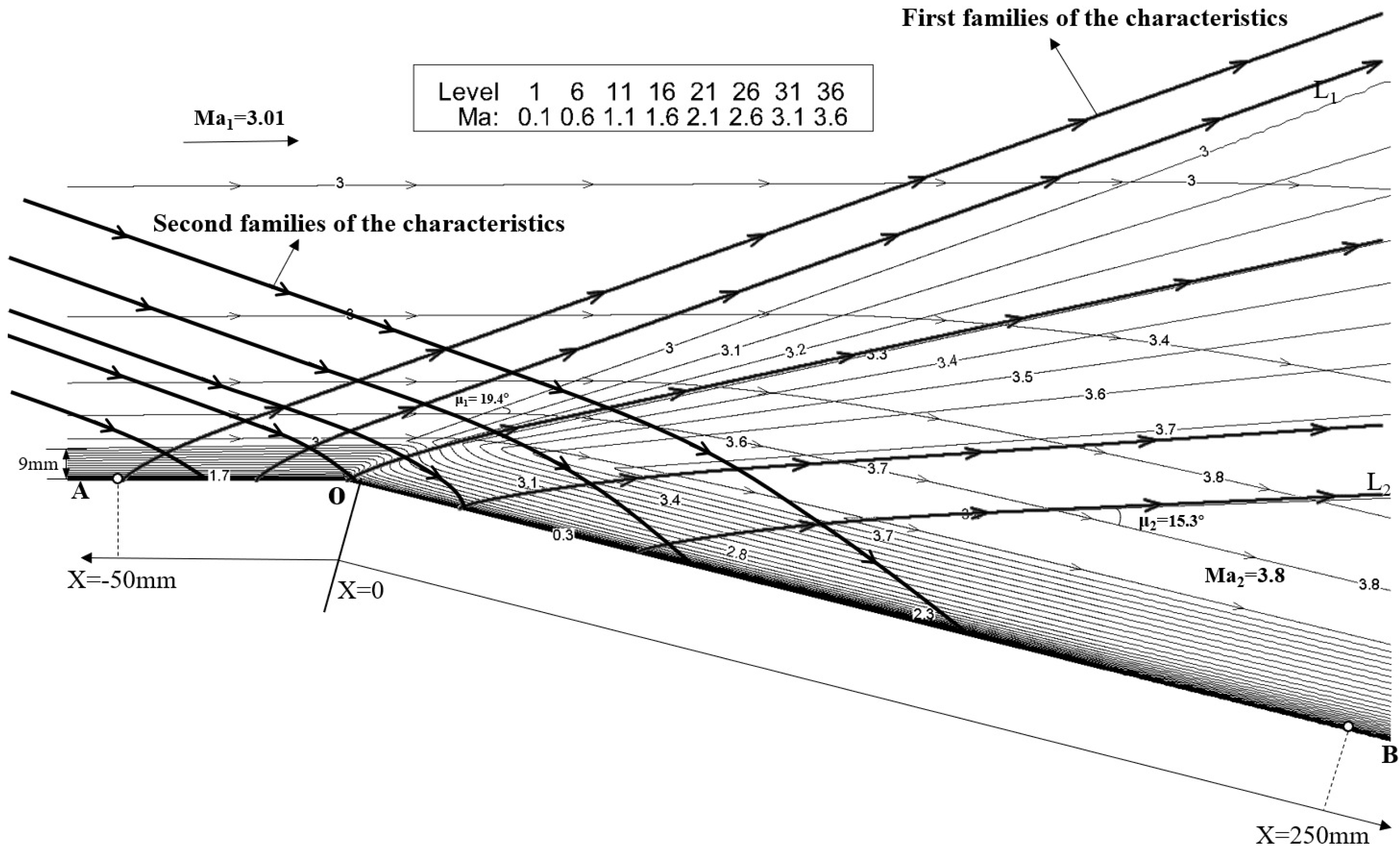 Fluids 06 00268 g005