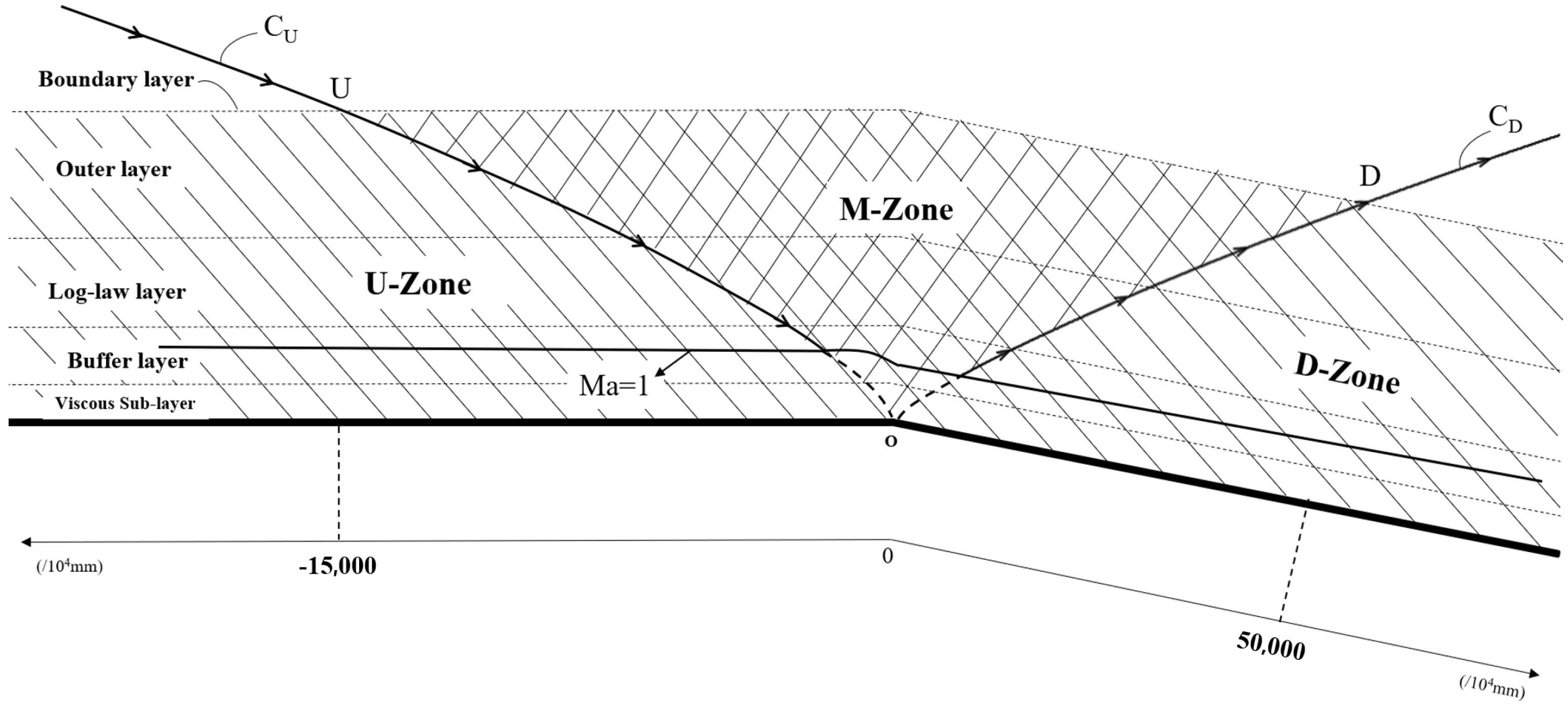 Fluids 06 00268 g006