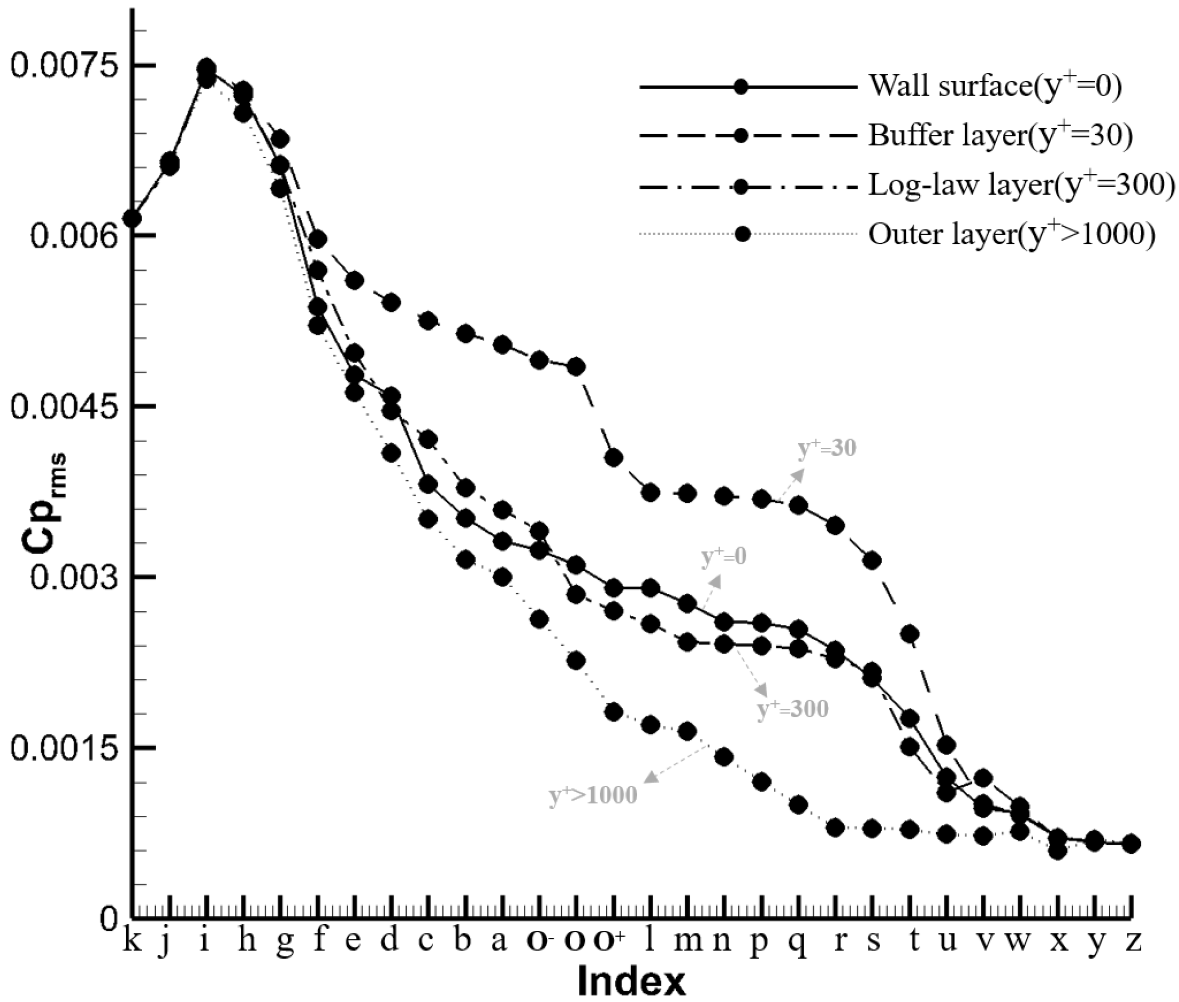 Fluids 06 00268 g008