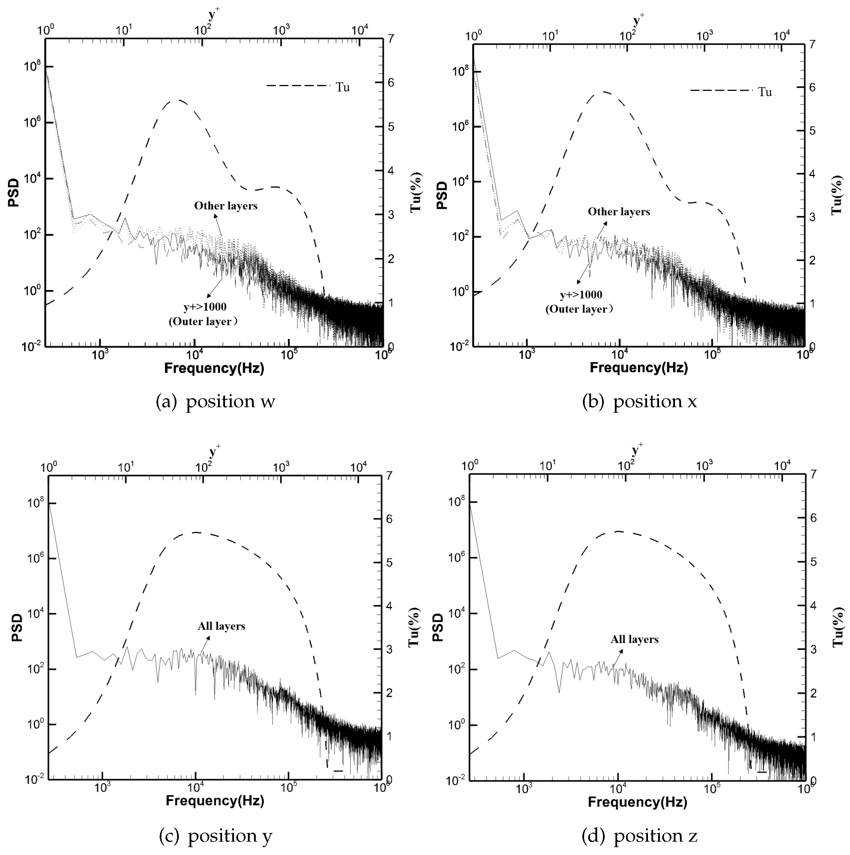 Fluids 06 00268 g012