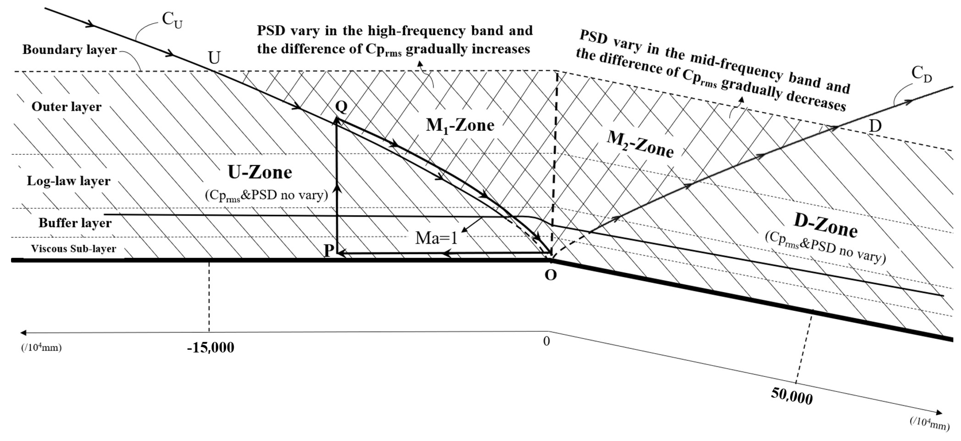 Fluids 06 00268 g013
