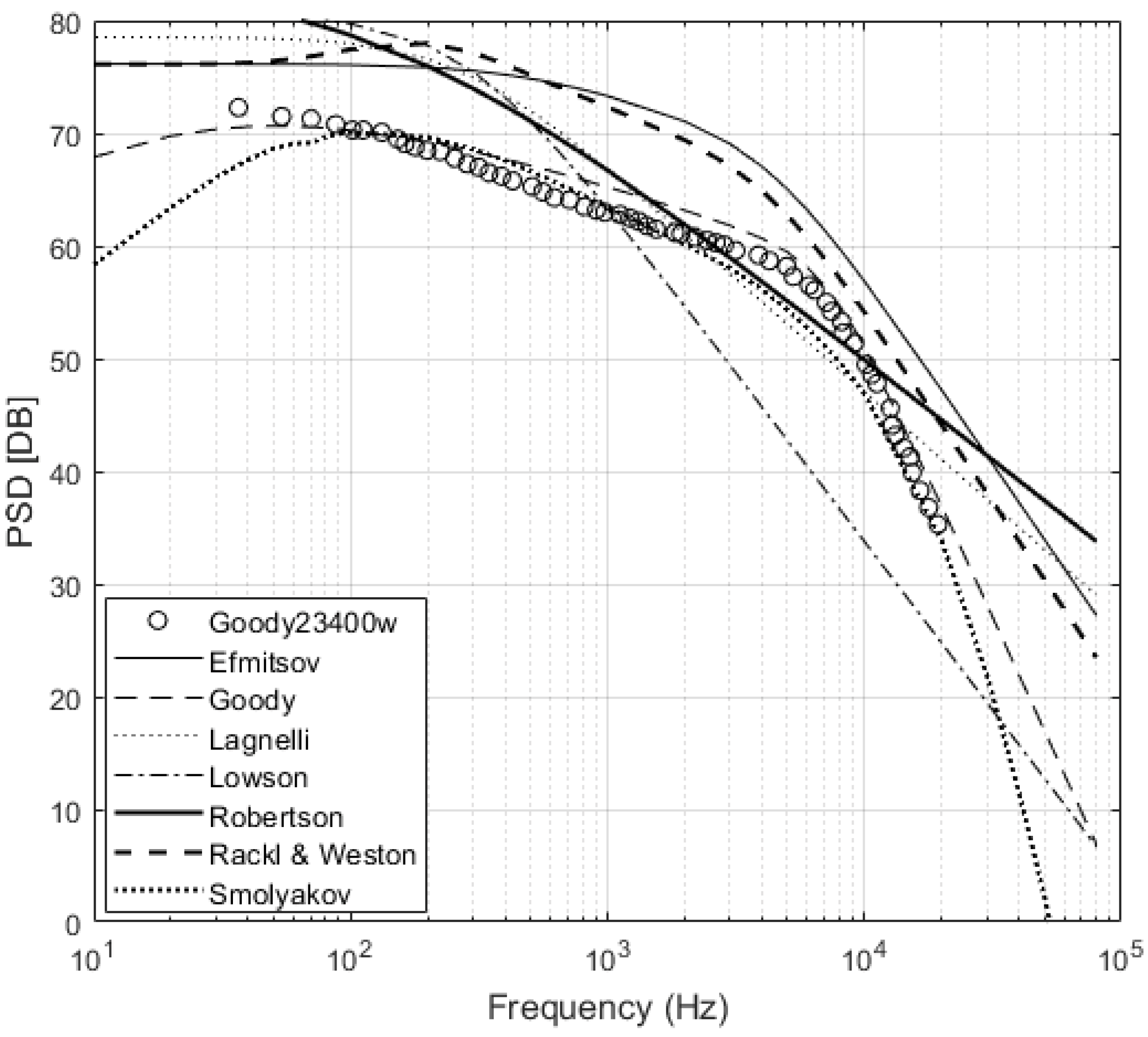 Fluids 06 00270 g003