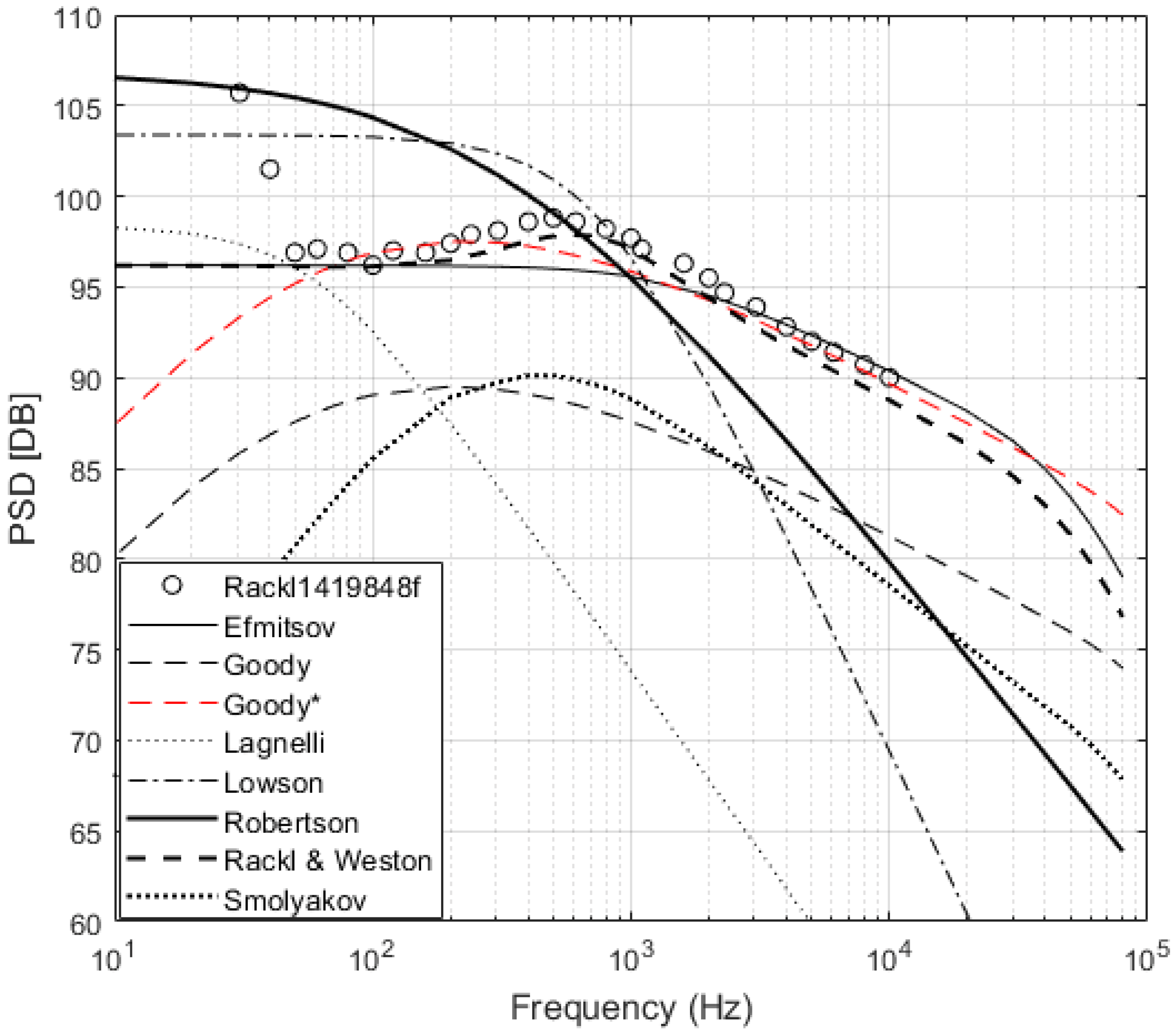 Fluids 06 00270 g004