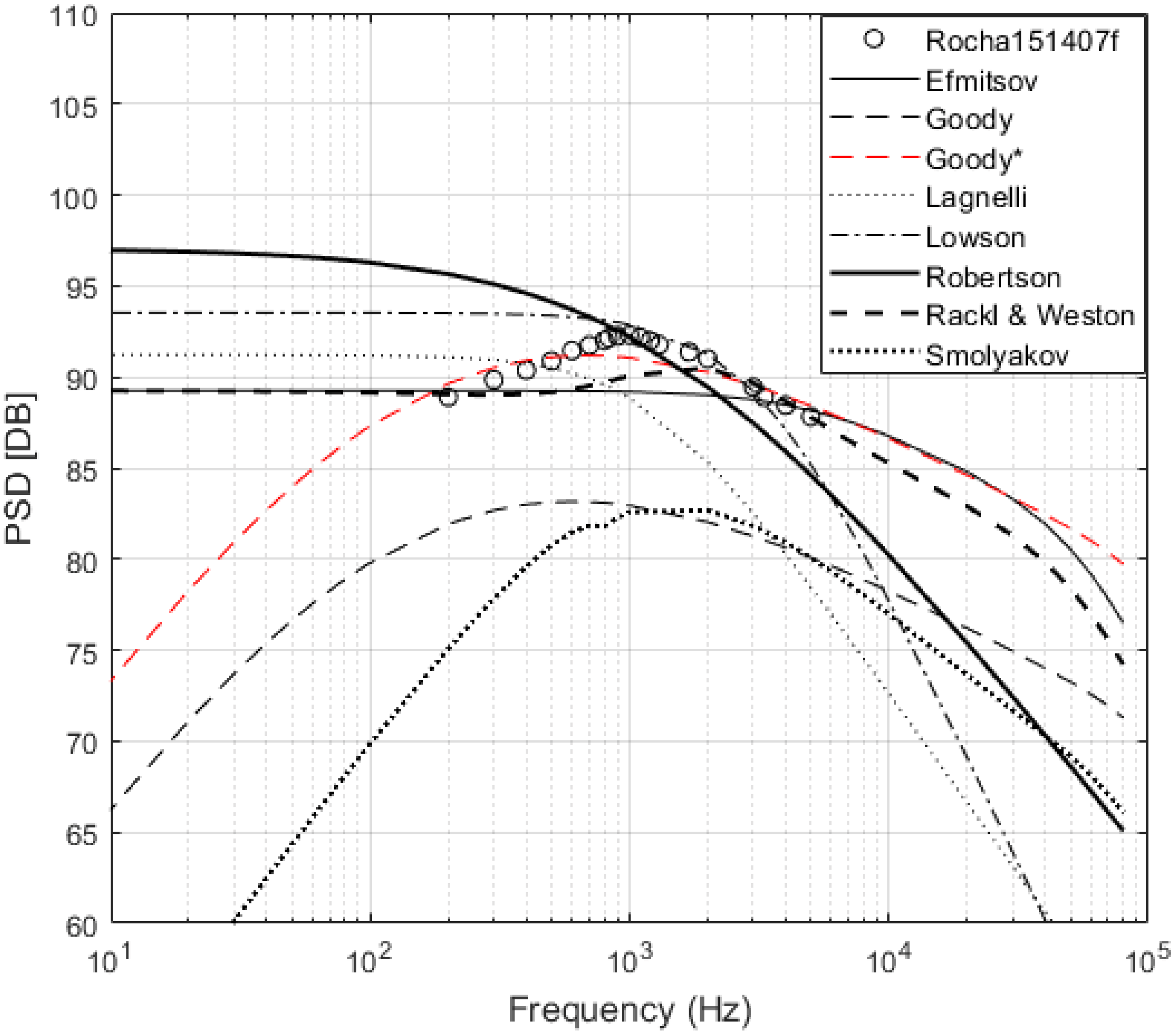 Fluids 06 00270 g005
