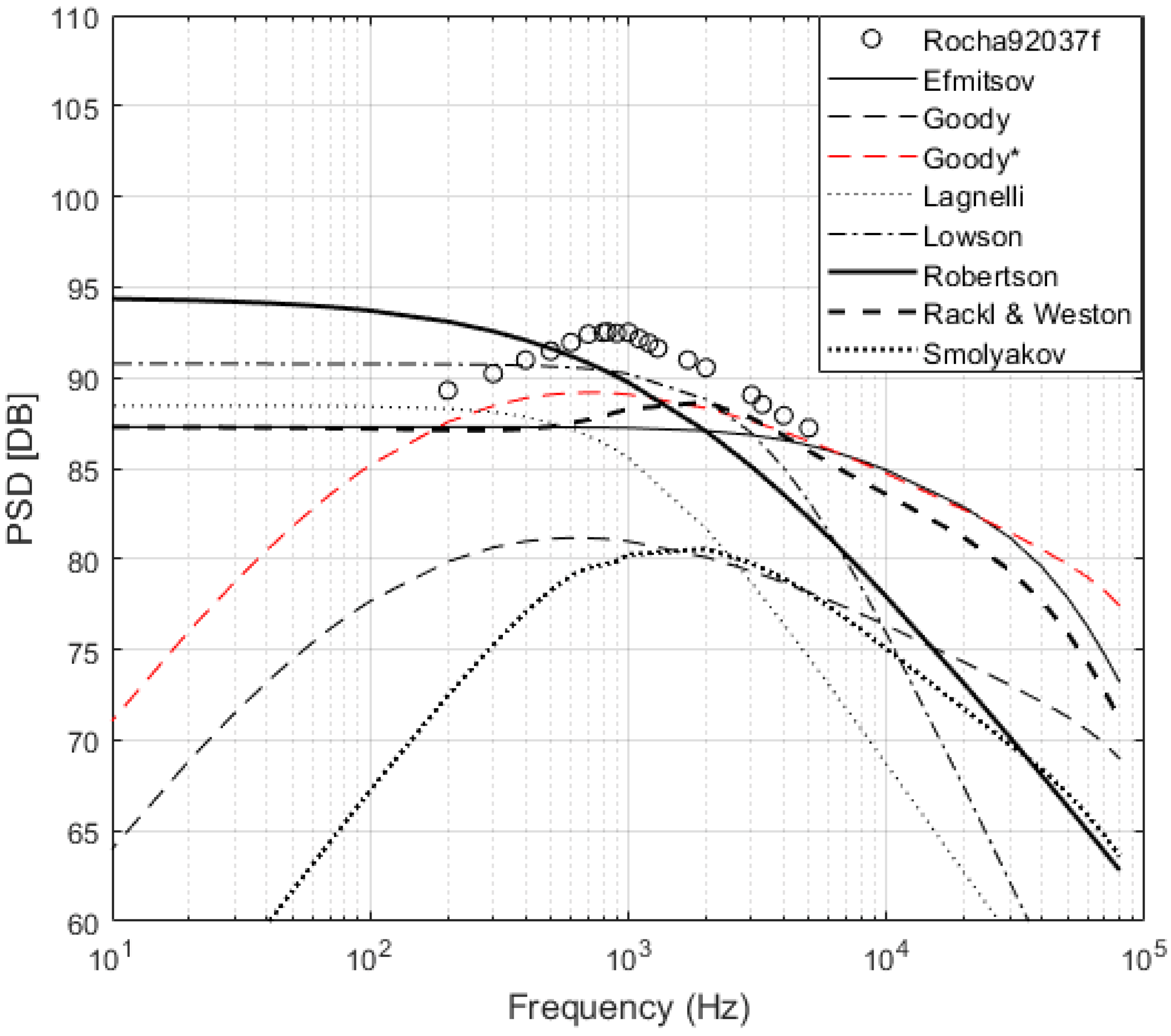 Fluids 06 00270 g006