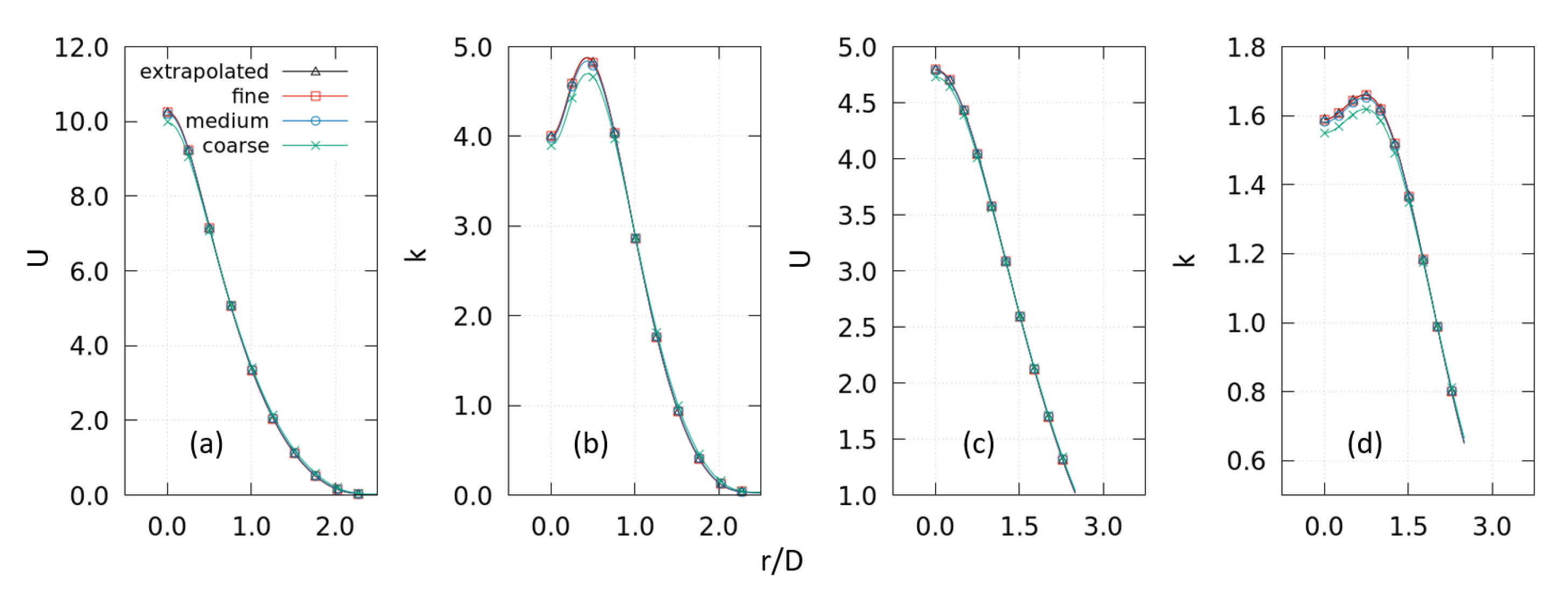 Fluids 06 00271 g002