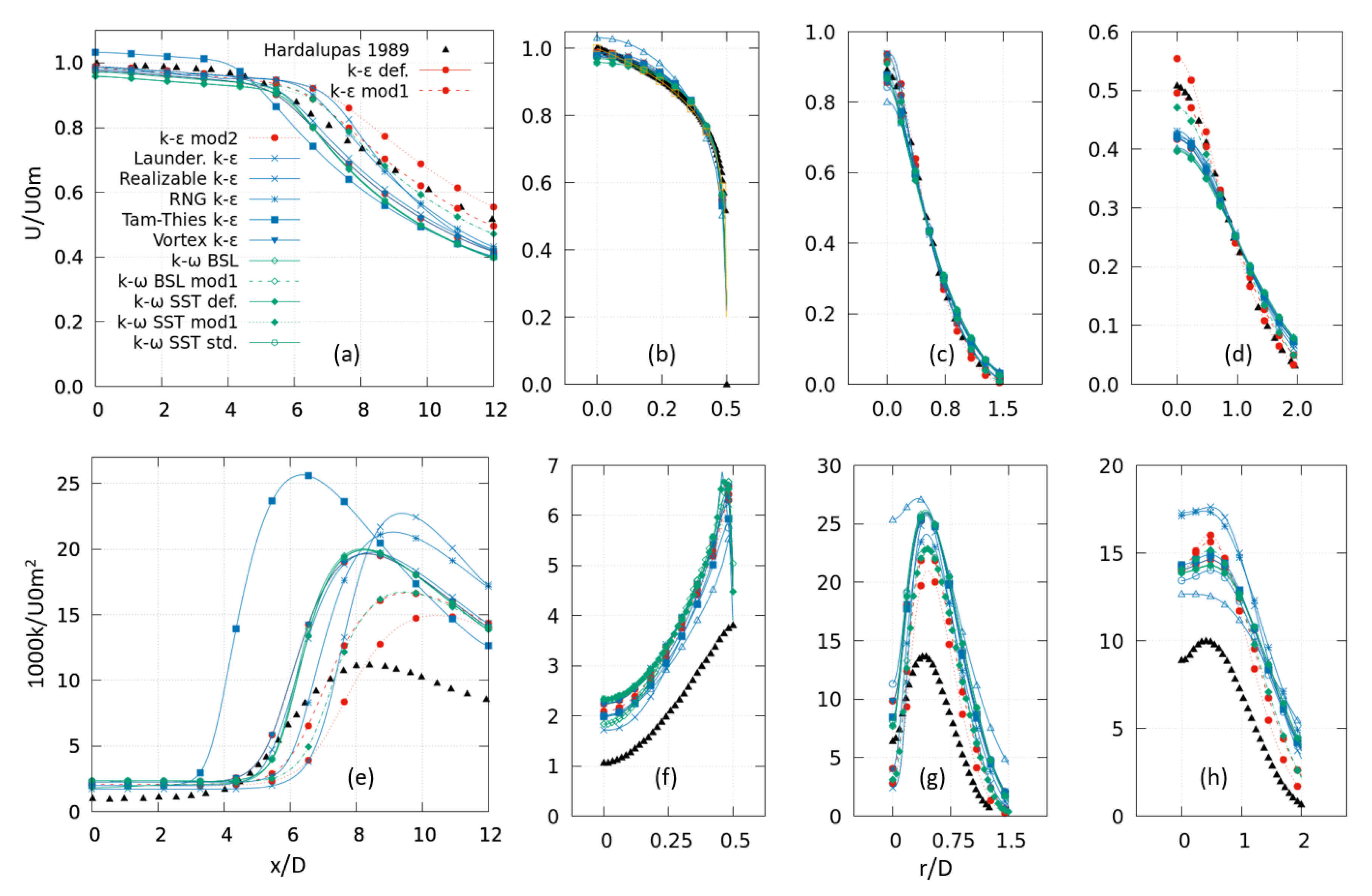 Fluids 06 00271 g004