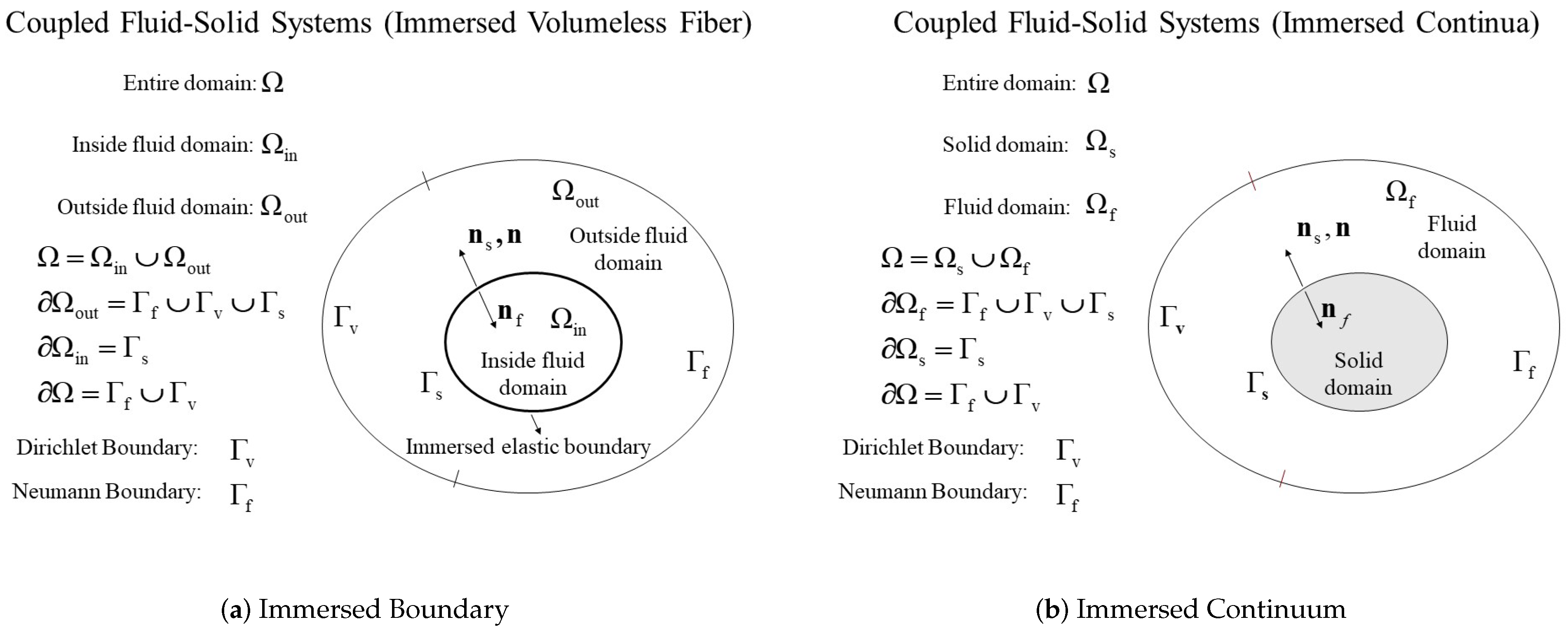 Fluids 06 00273 g001