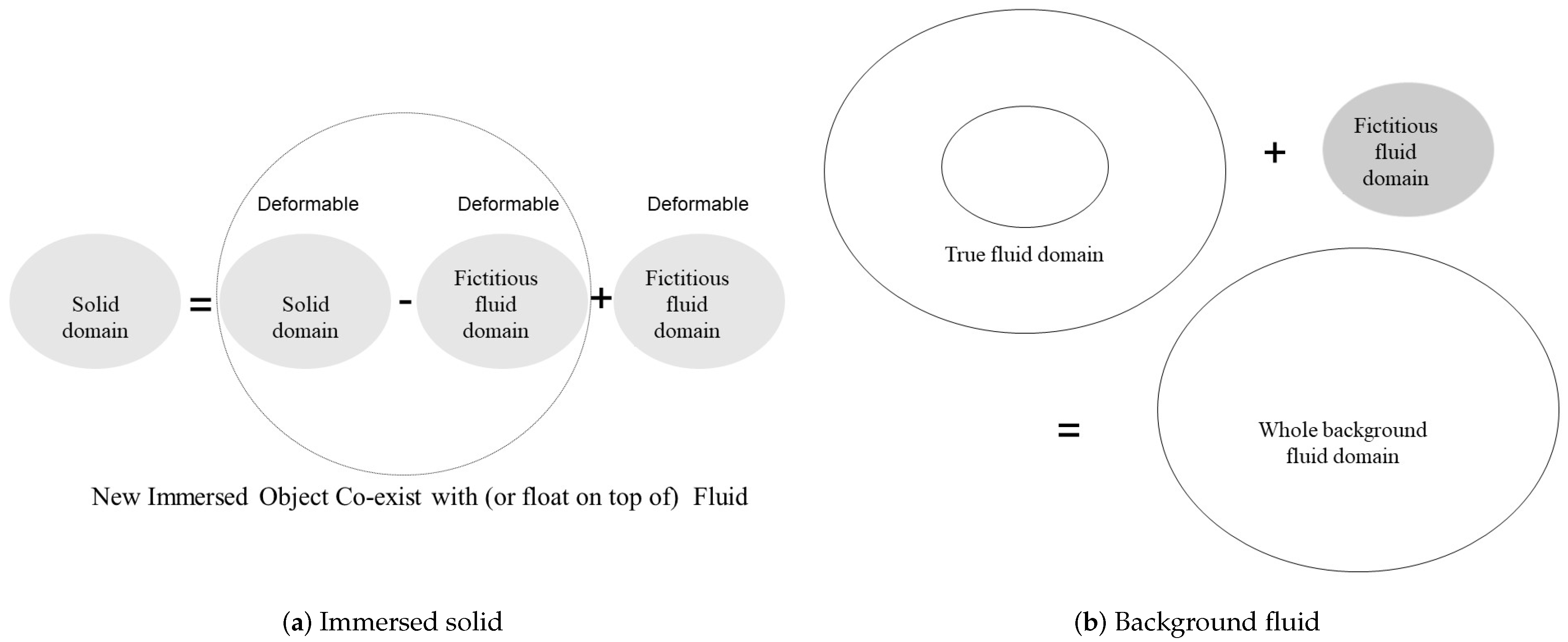 Fluids 06 00273 g002
