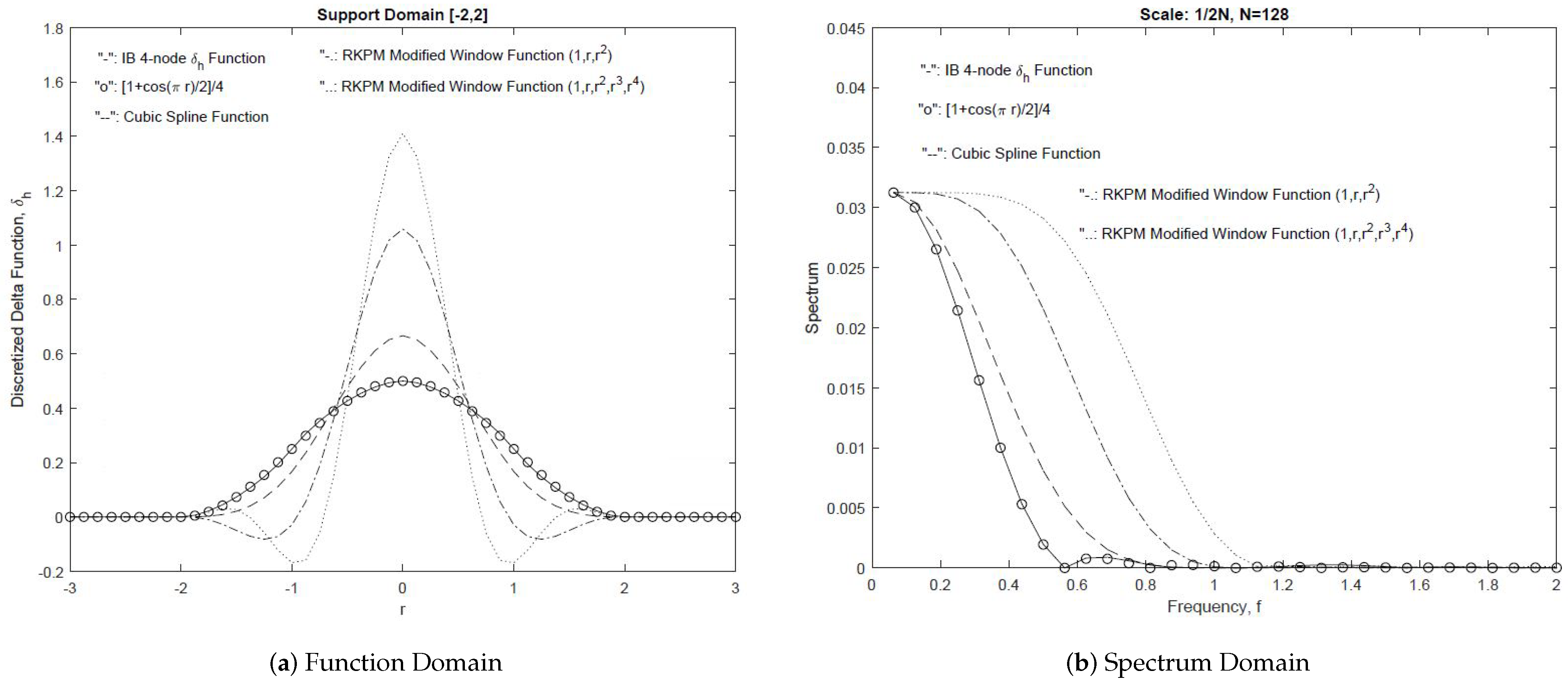 Fluids 06 00273 g004