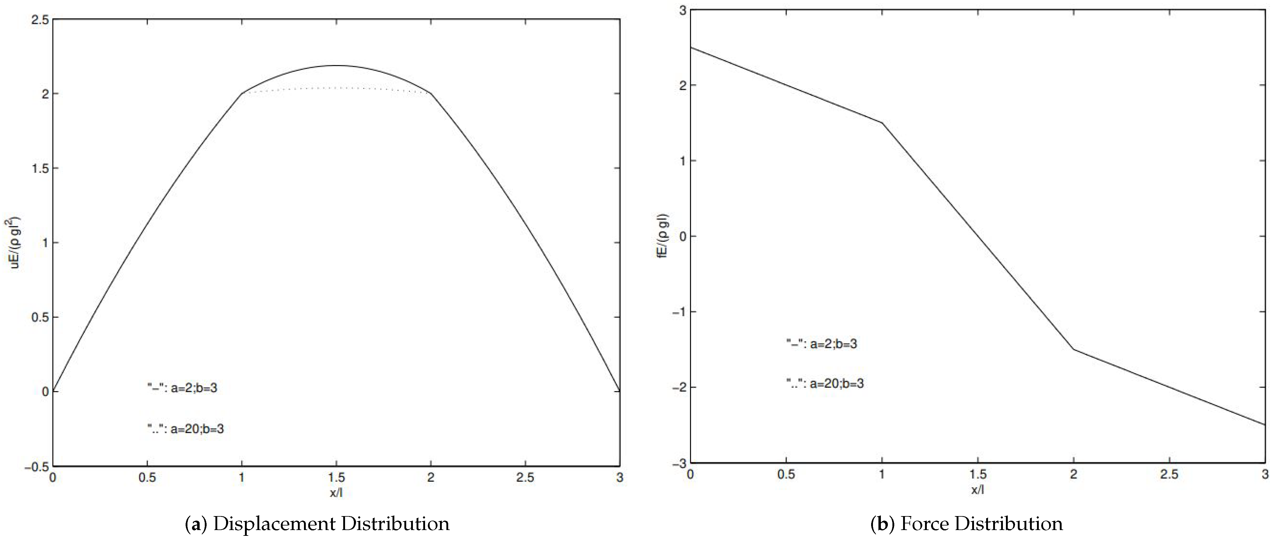 Fluids 06 00273 g006