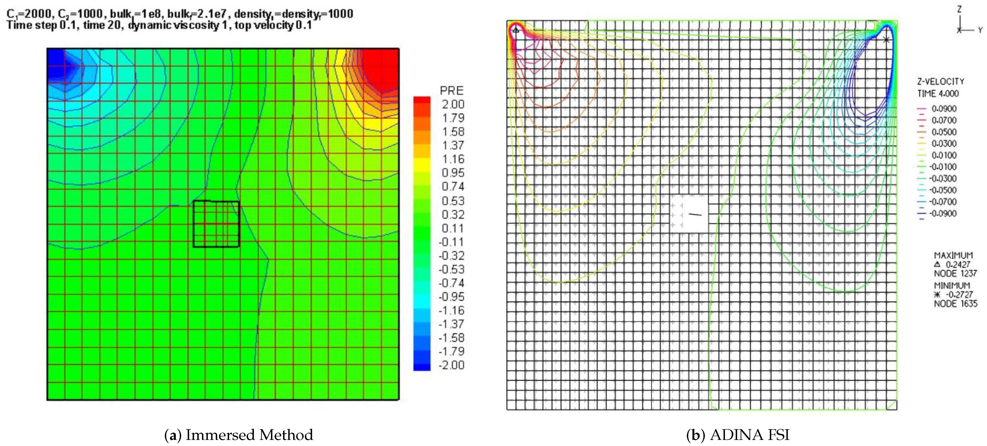 Fluids 06 00273 g008