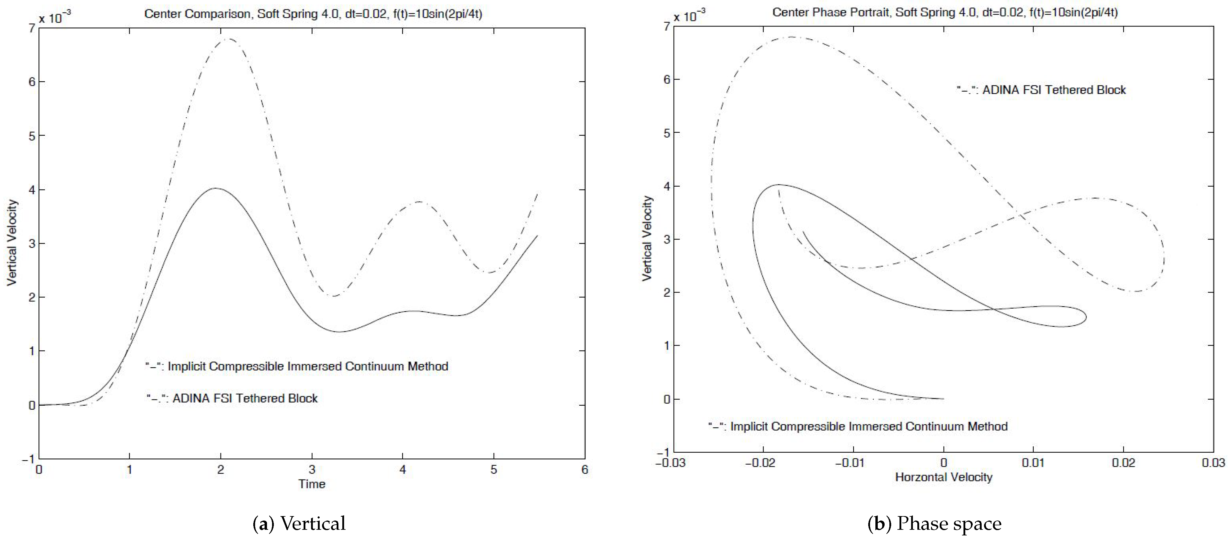 Fluids 06 00273 g009