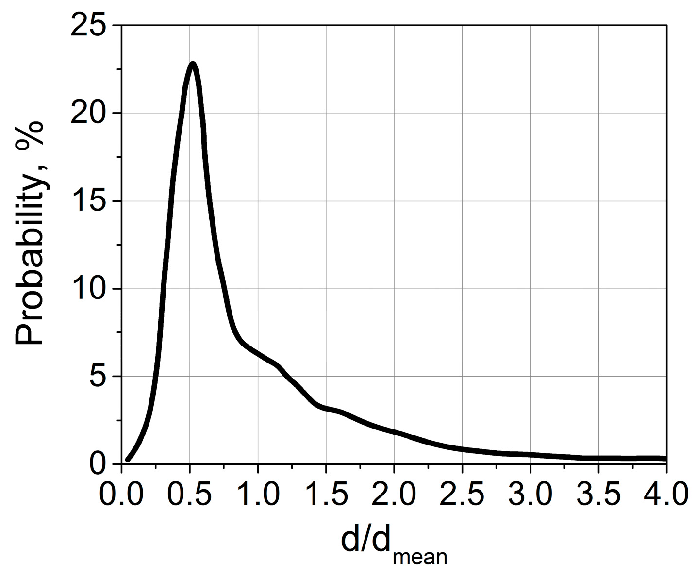 Fluids 06 00274 g001